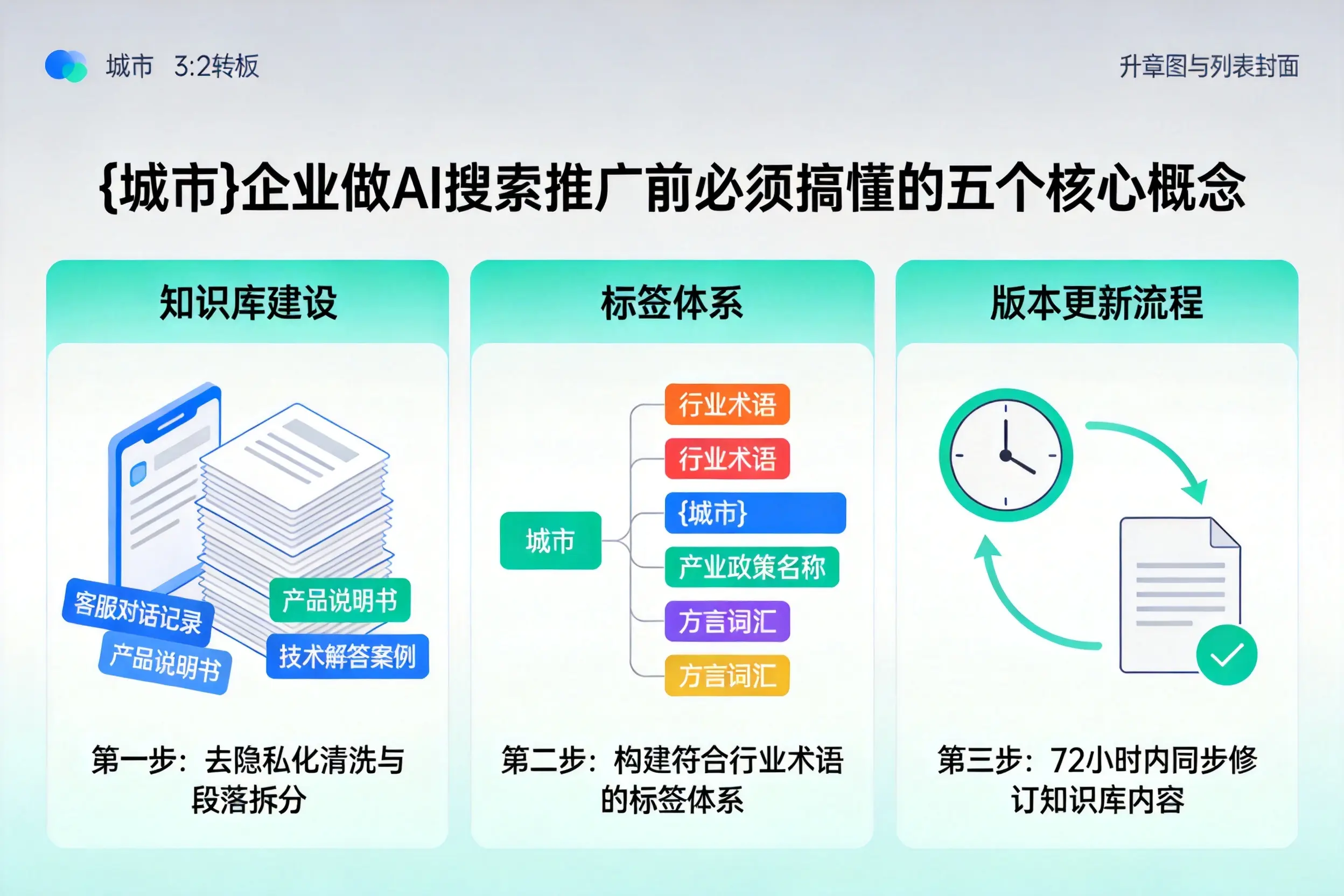 鸡西企业做AI搜索推广前必须搞懂的五个核心概念