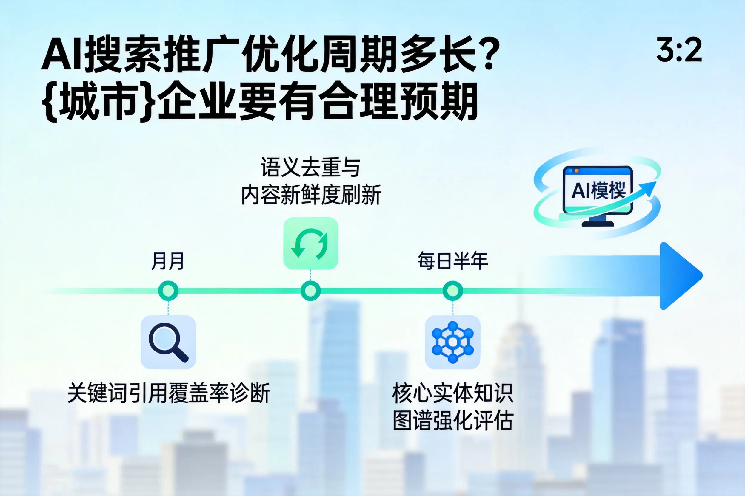 AI搜索推广优化周期多长?鸡西企业要有合理预期