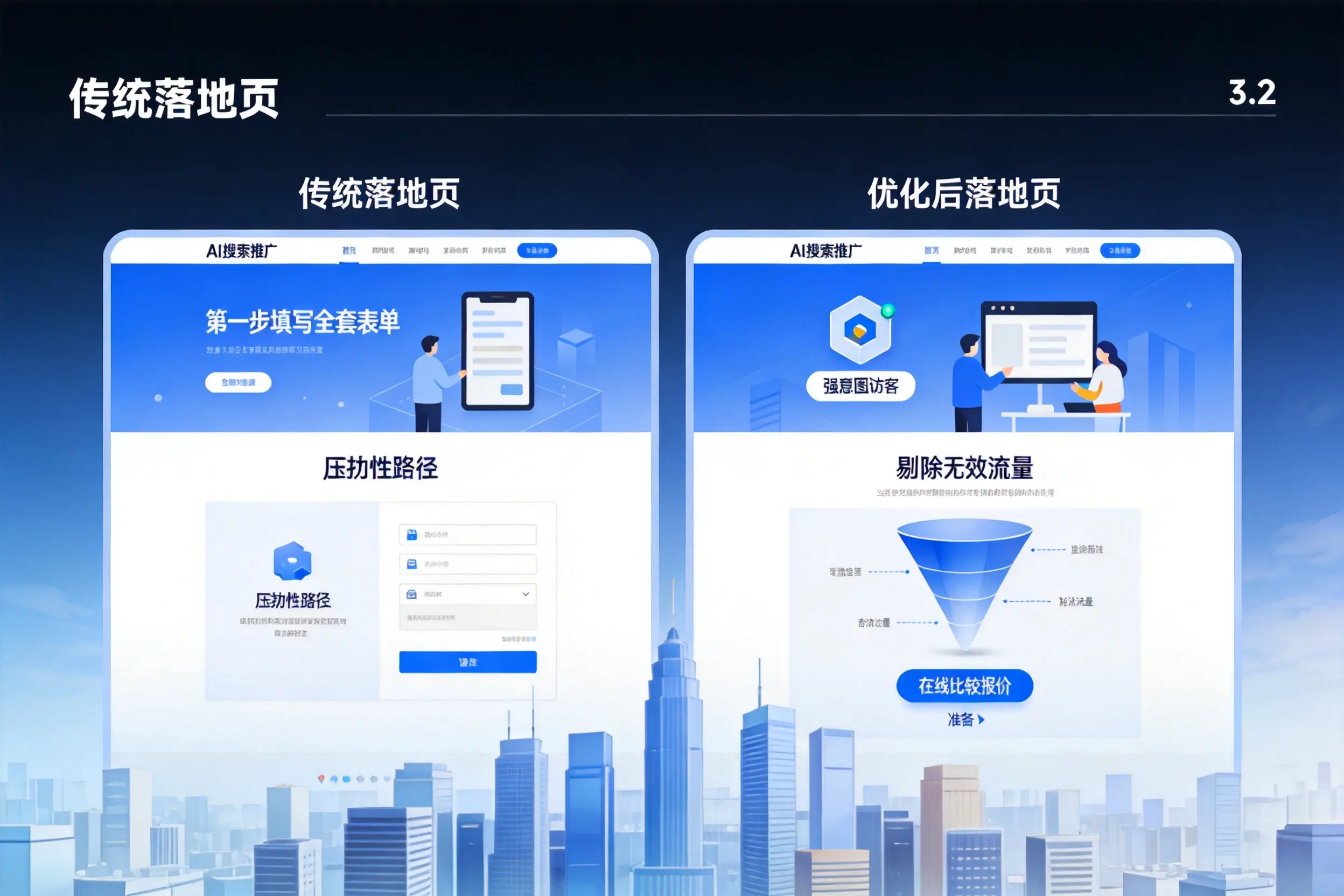 AI搜索推广落地页转化低?鸡西企业优化方法详解