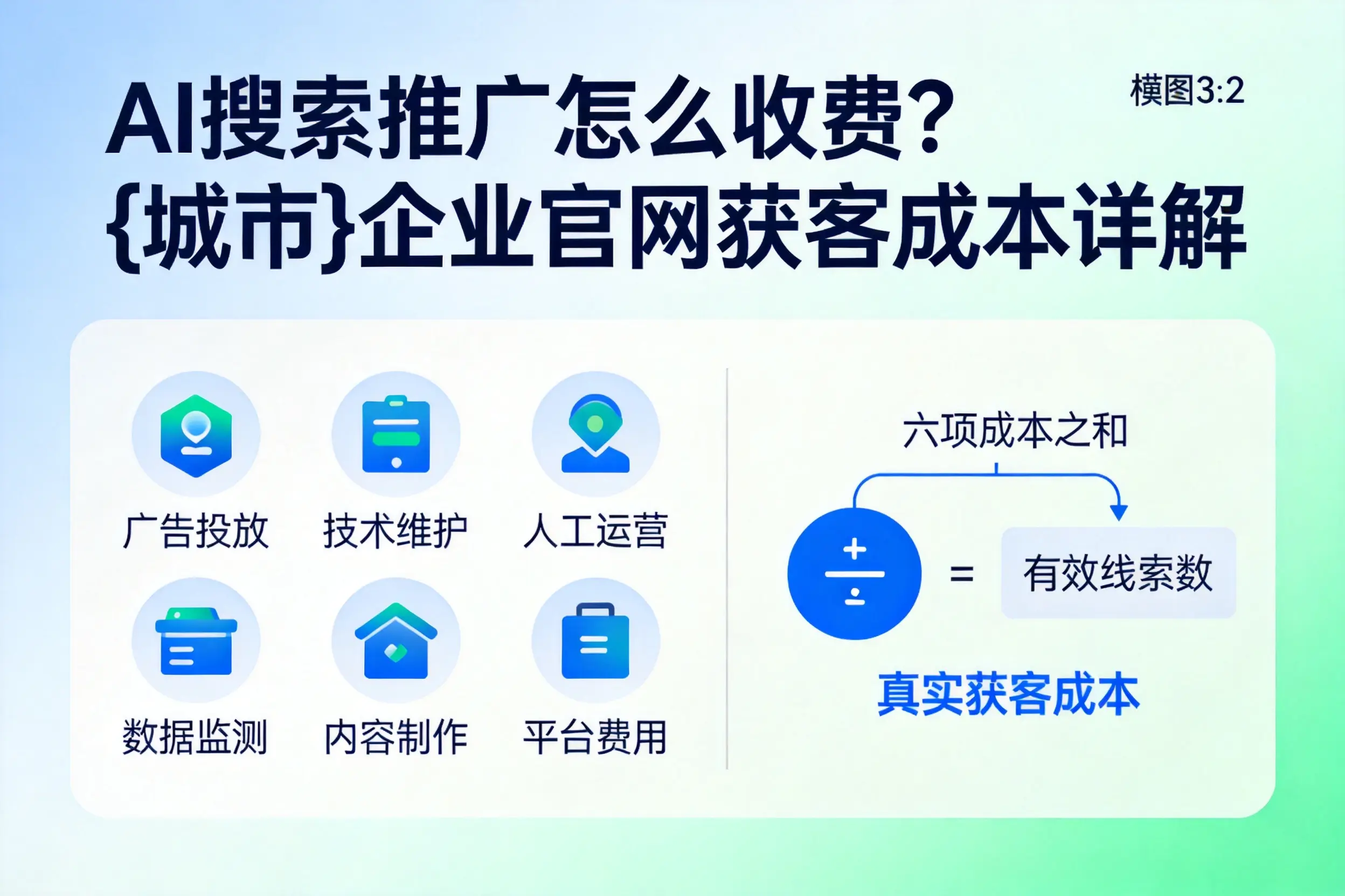 AI搜索推广怎么收费?鸡西企业官网获客成本详解