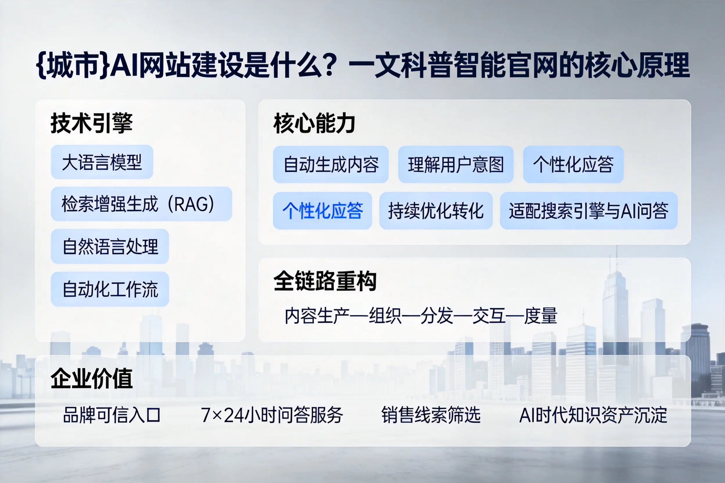 鸡西AI网站建设是什么?一文科普智能官网的核心原理