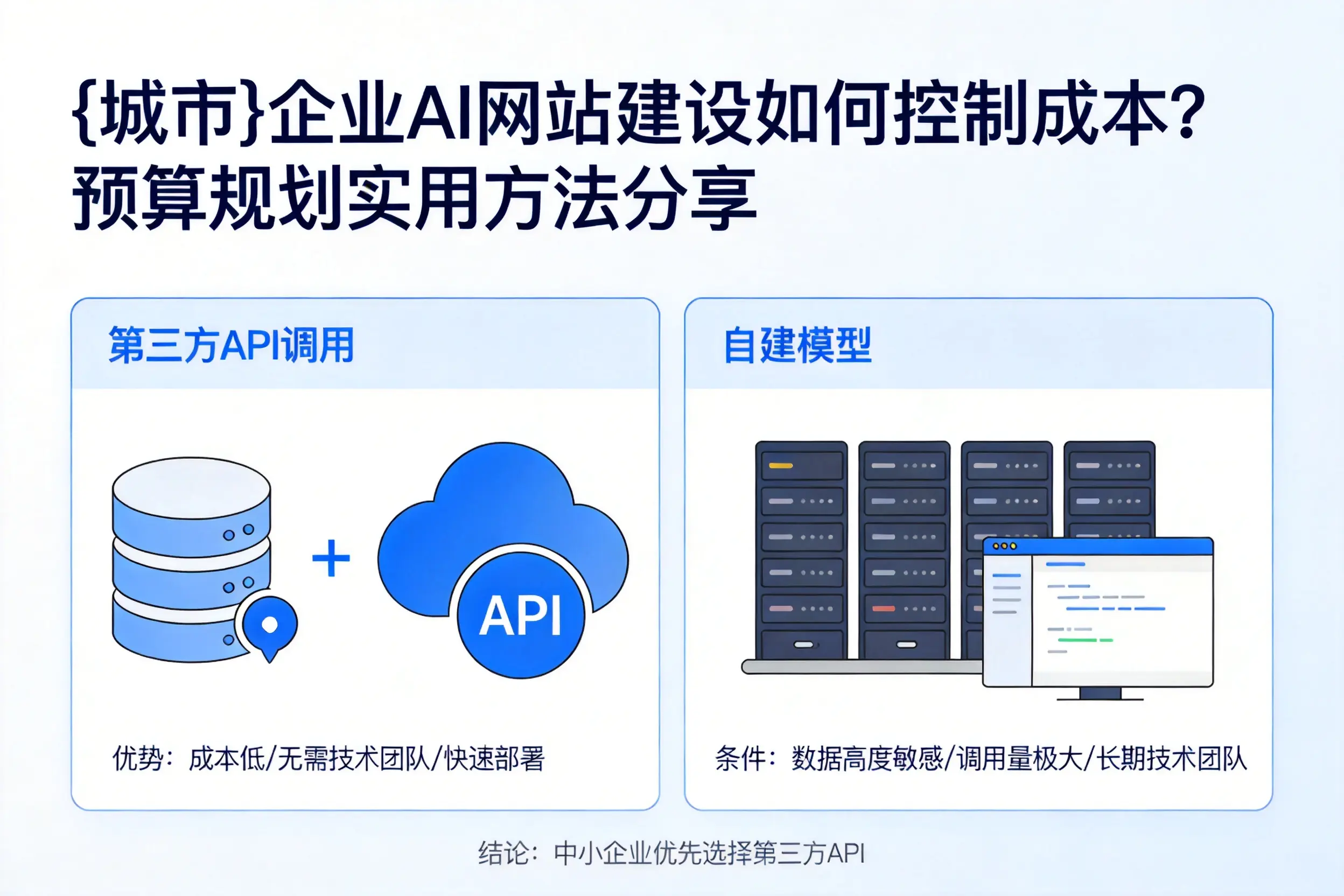 鸡西企业AI网站建设如何控制成本？预算规划实用方法分享