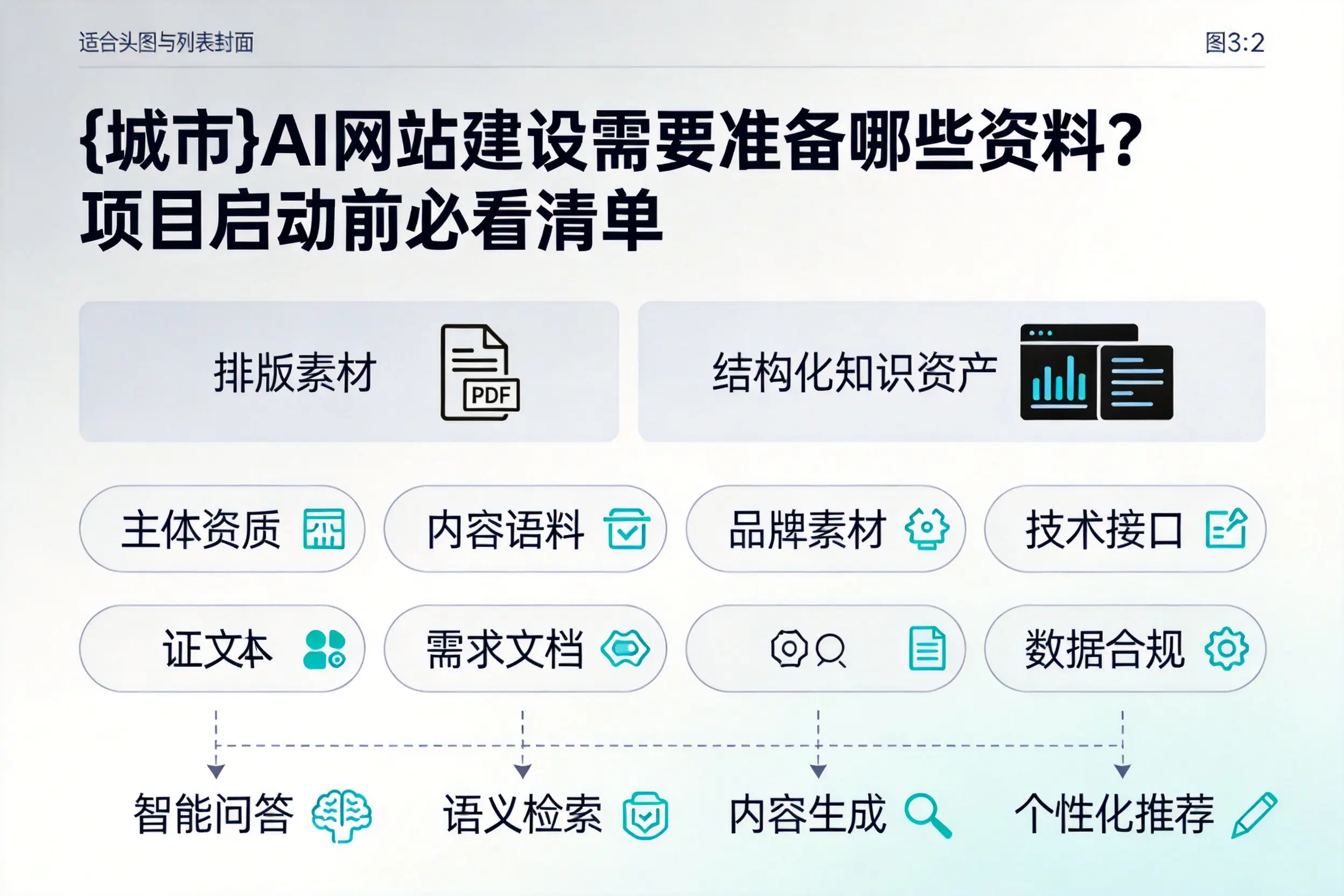 鸡西AI网站建设需要准备哪些资料?项目启动前必看清单