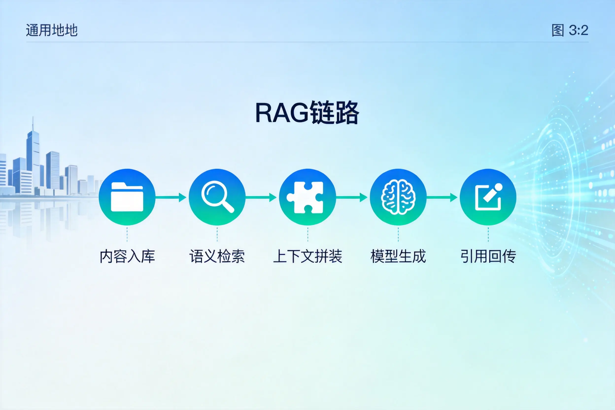 手把手教你鸡西AI网站建设:搭建智能官网的完整教程