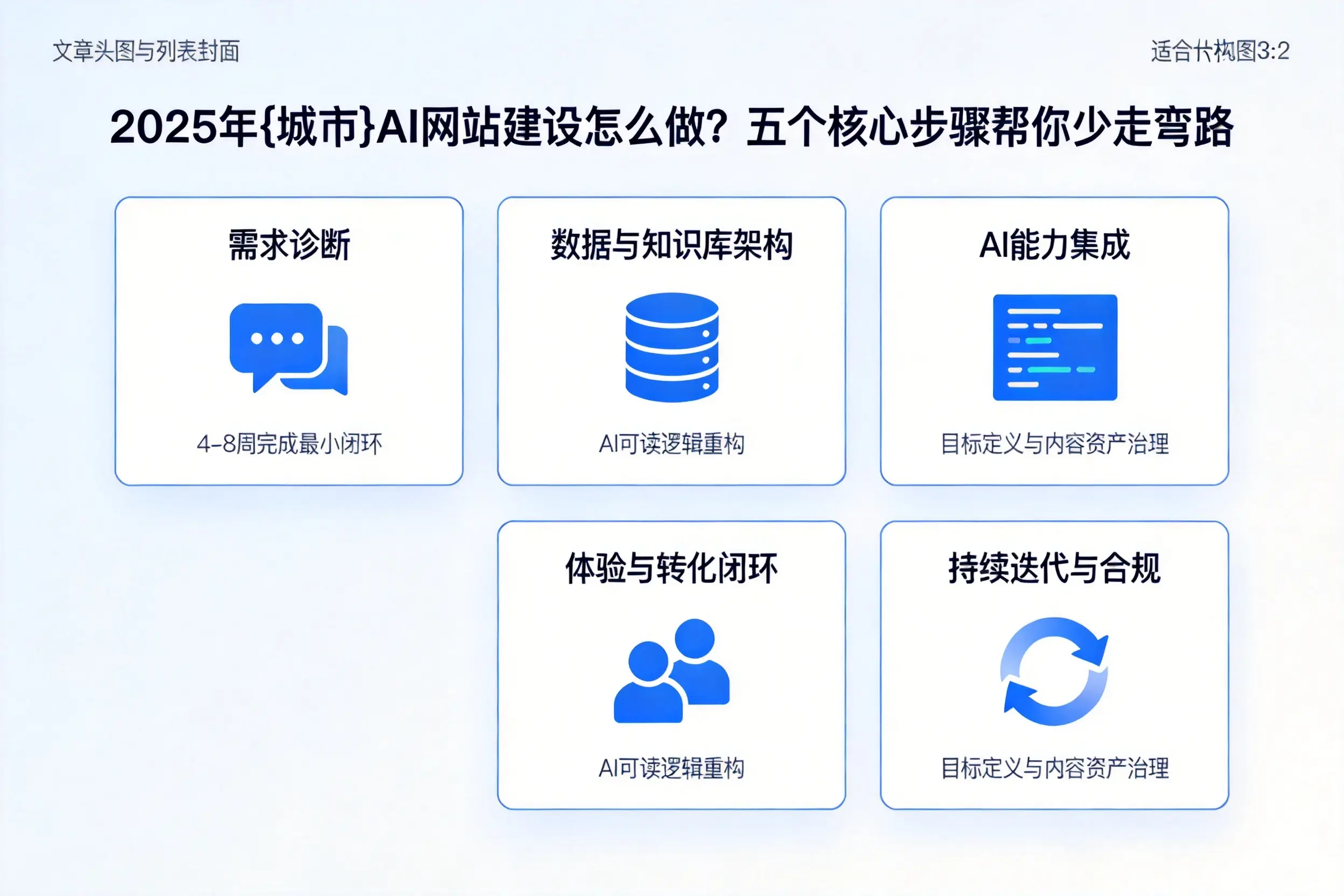 2025年鸡西AI网站建设怎么做?五个核心步骤帮你少走弯路
