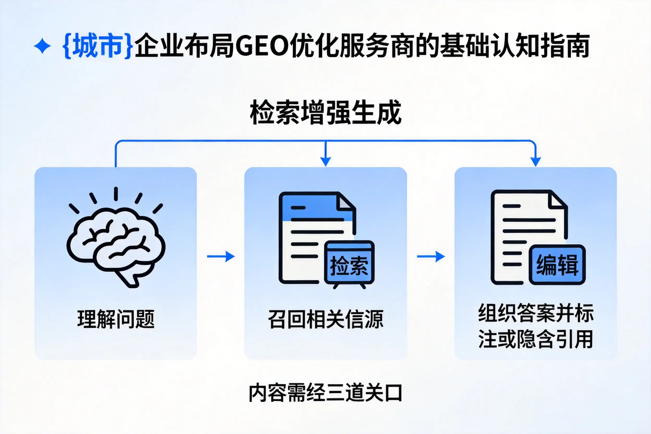 鸡西企业布局GEO优化服务商的基础认知指南