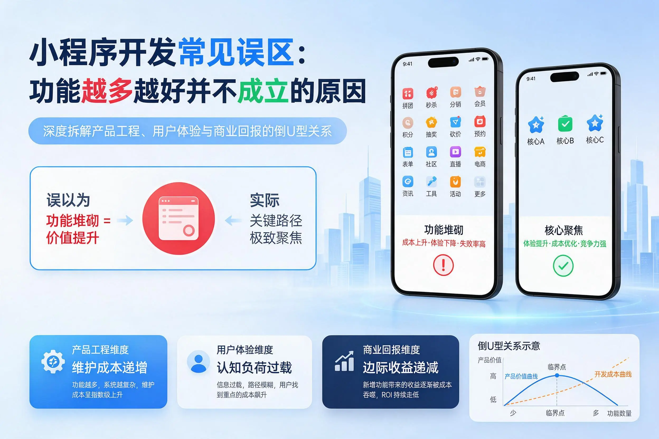 鸡西小程序开发常见误区：功能越多越好并不成立的原因