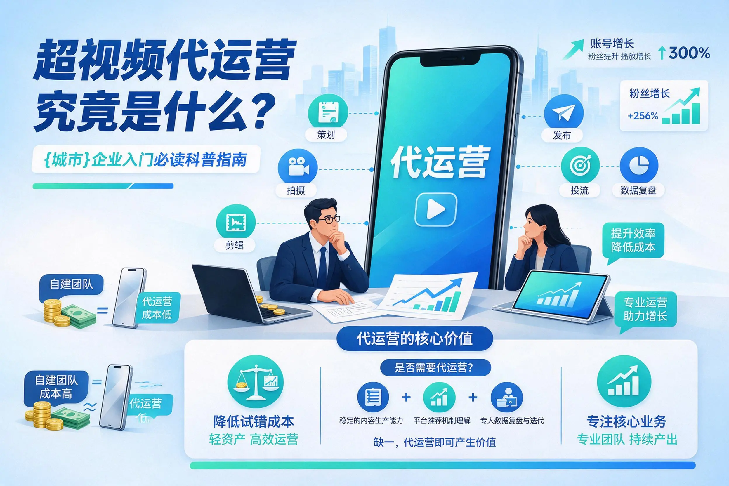 短视频代运营究竟是什么？鸡西企业入门必读科普指南