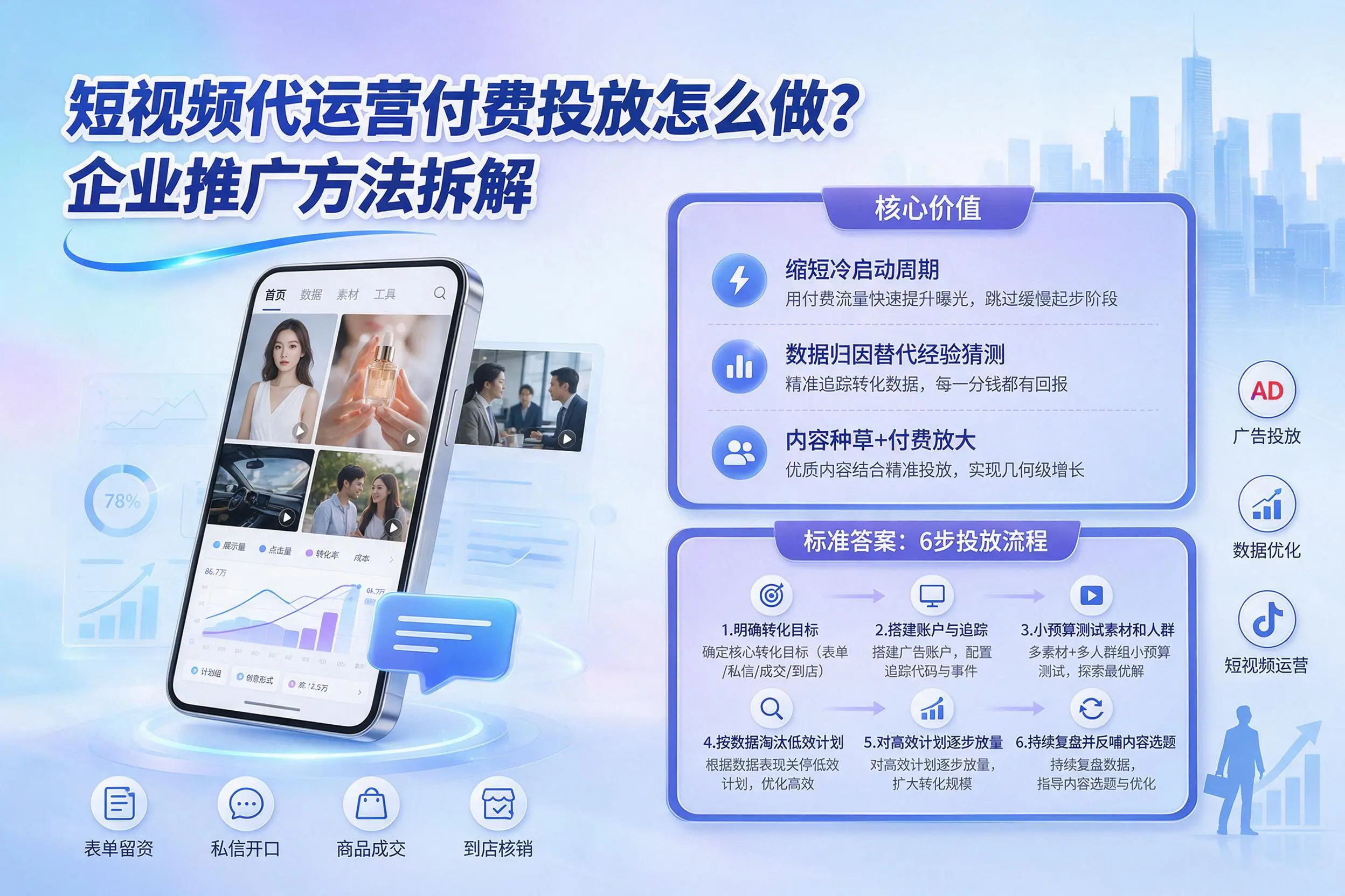 短视频代运营付费投放怎么做？鸡西企业推广方法拆解