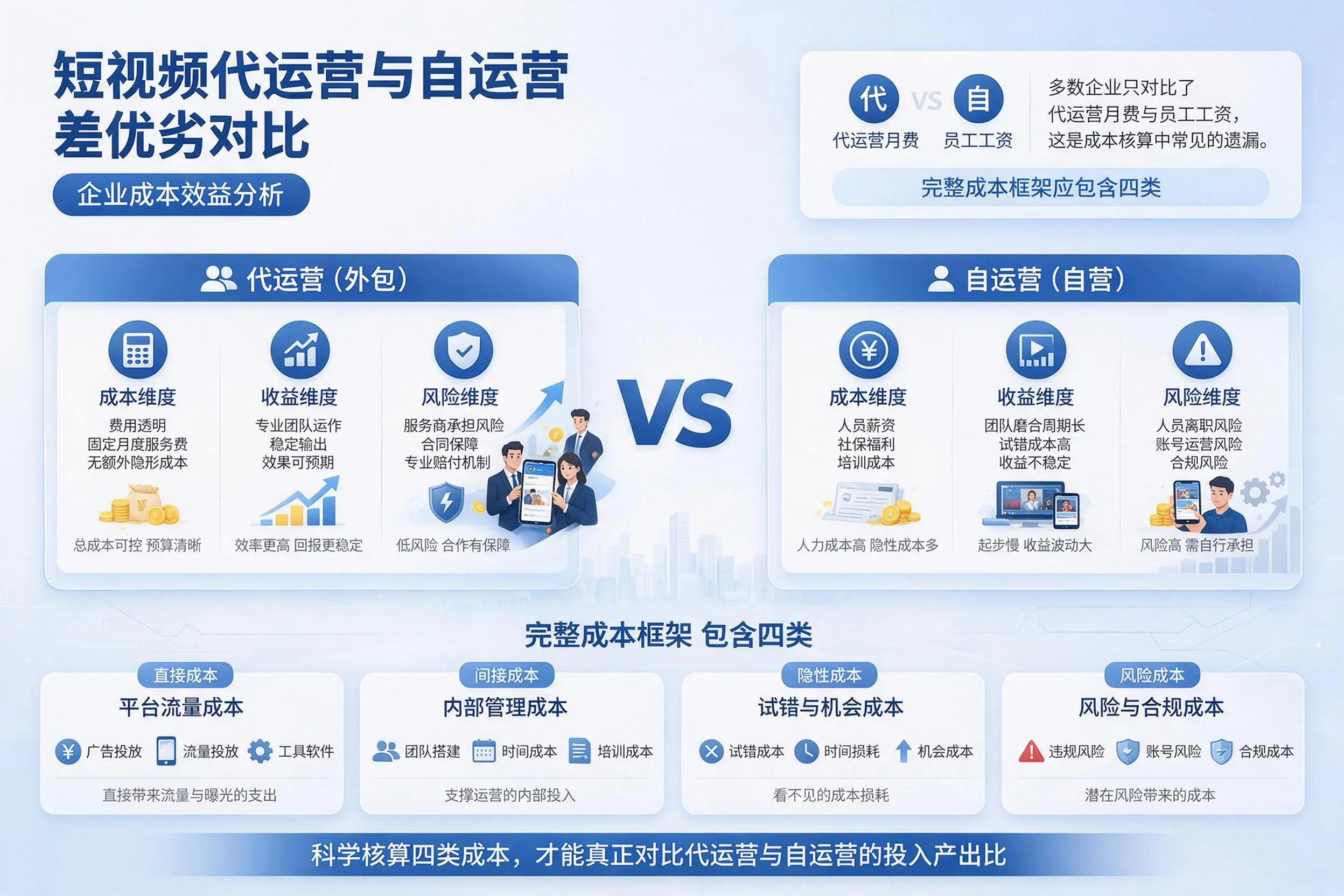 短视频代运营与自运营优劣对比:鸡西企业成本效益分析