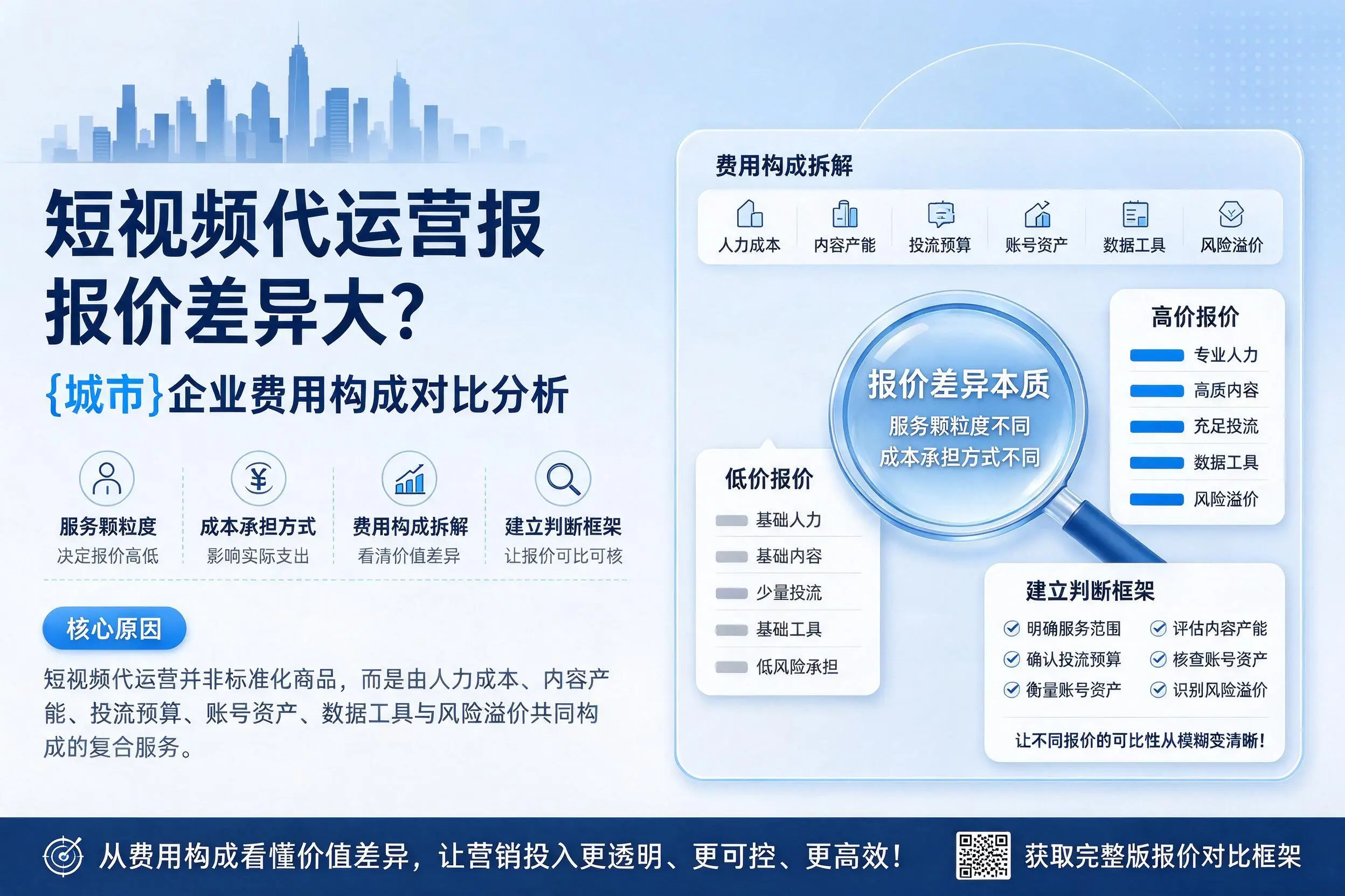 短视频代运营报价差异大？鸡西企业费用构成对比分析