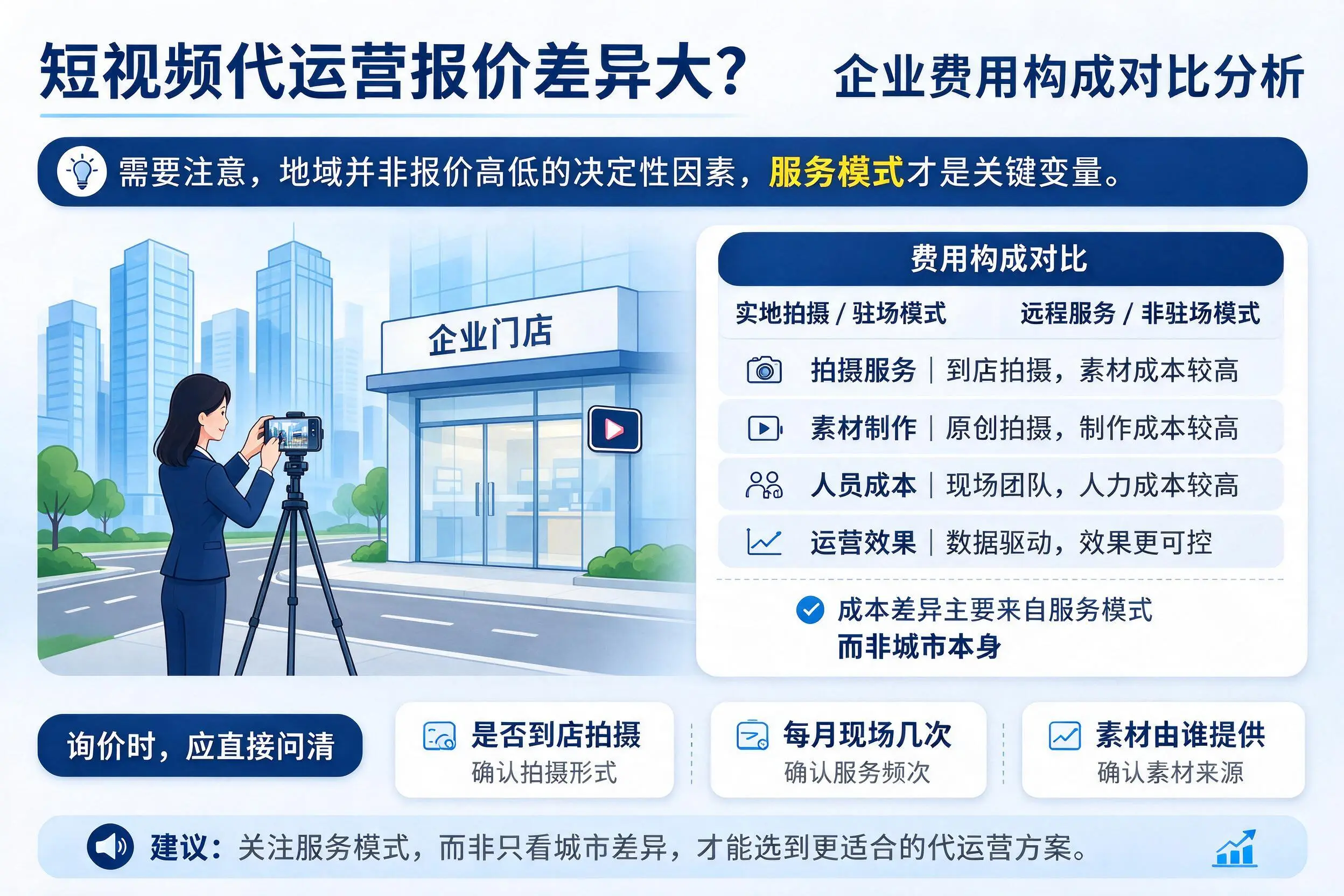 短视频代运营报价差异大？鸡西企业费用构成对比分析