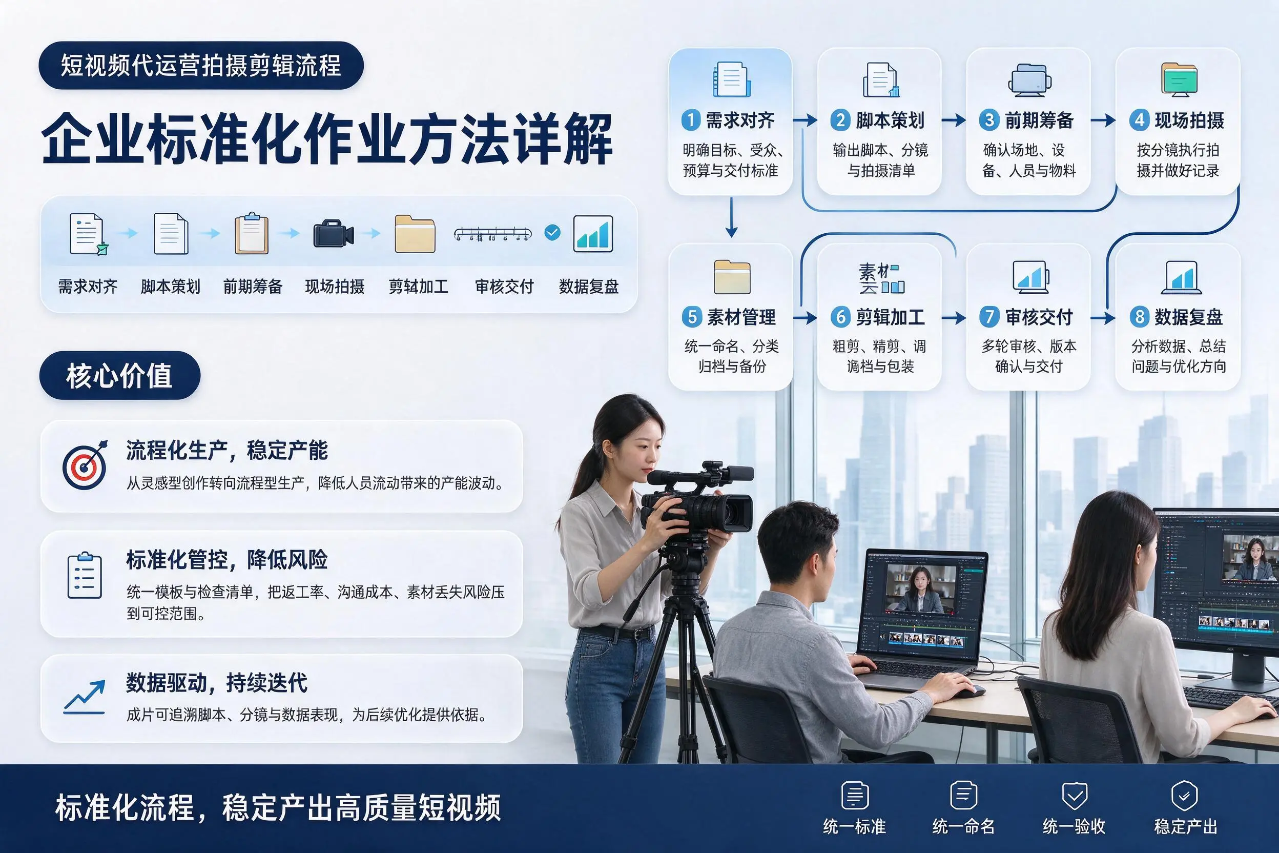 短视频代运营拍摄剪辑流程：鸡西企业标准化作业方法详解