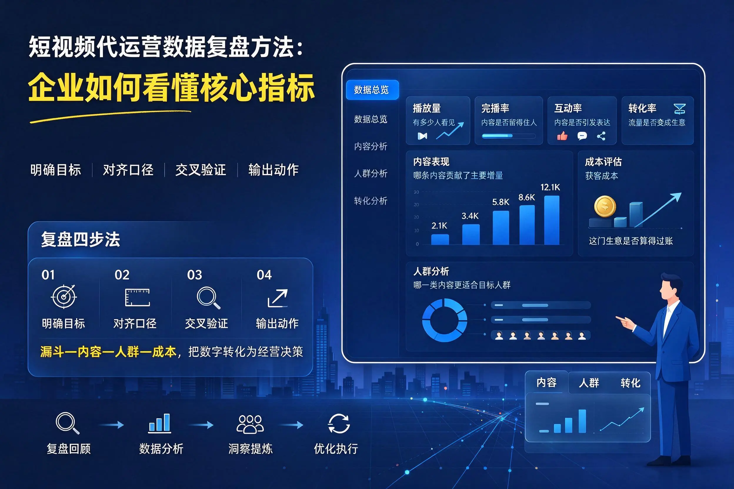 短视频代运营数据复盘方法：鸡西企业如何看懂核心指标