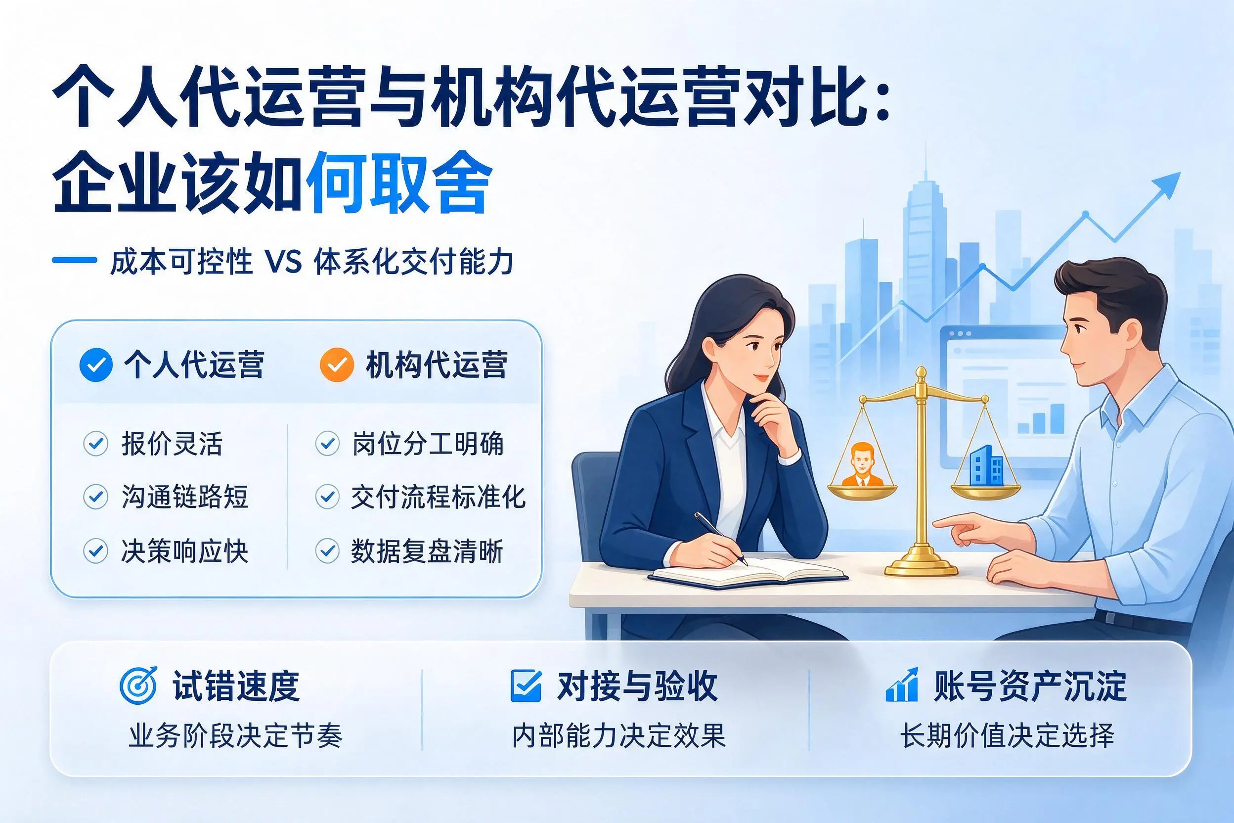 个人代运营与机构代运营对比:鸡西企业该如何取舍