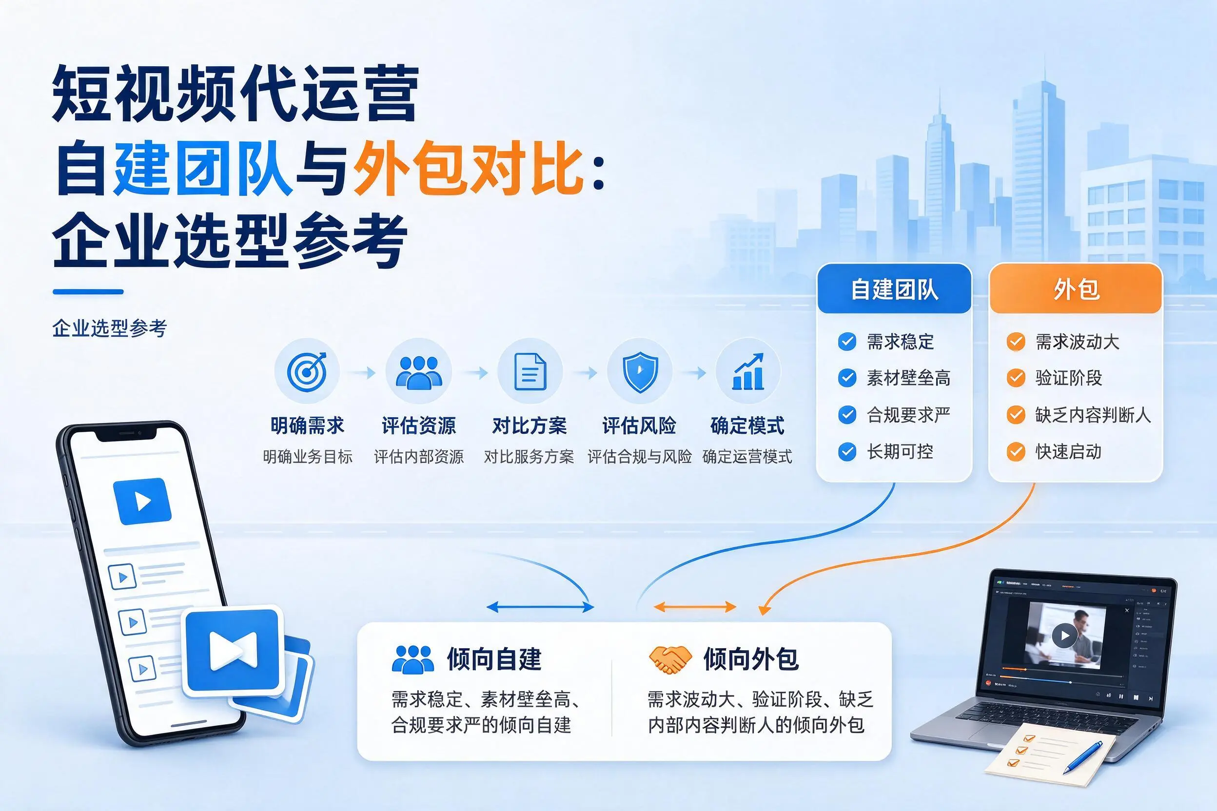 短视频代运营自建团队与外包对比：鸡西企业选型参考