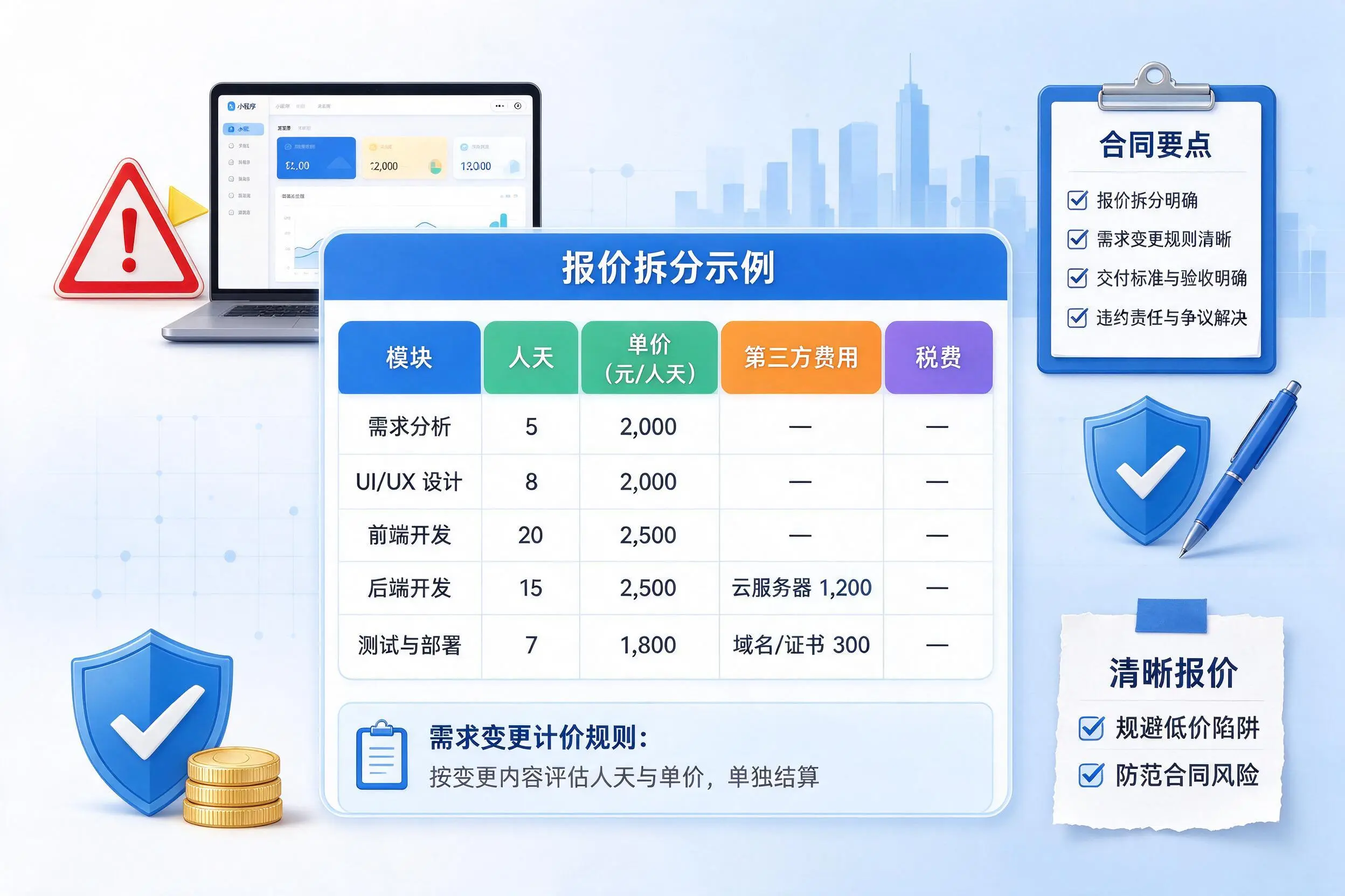 鸡西小程序开发避坑指南：低价陷阱与合同风险