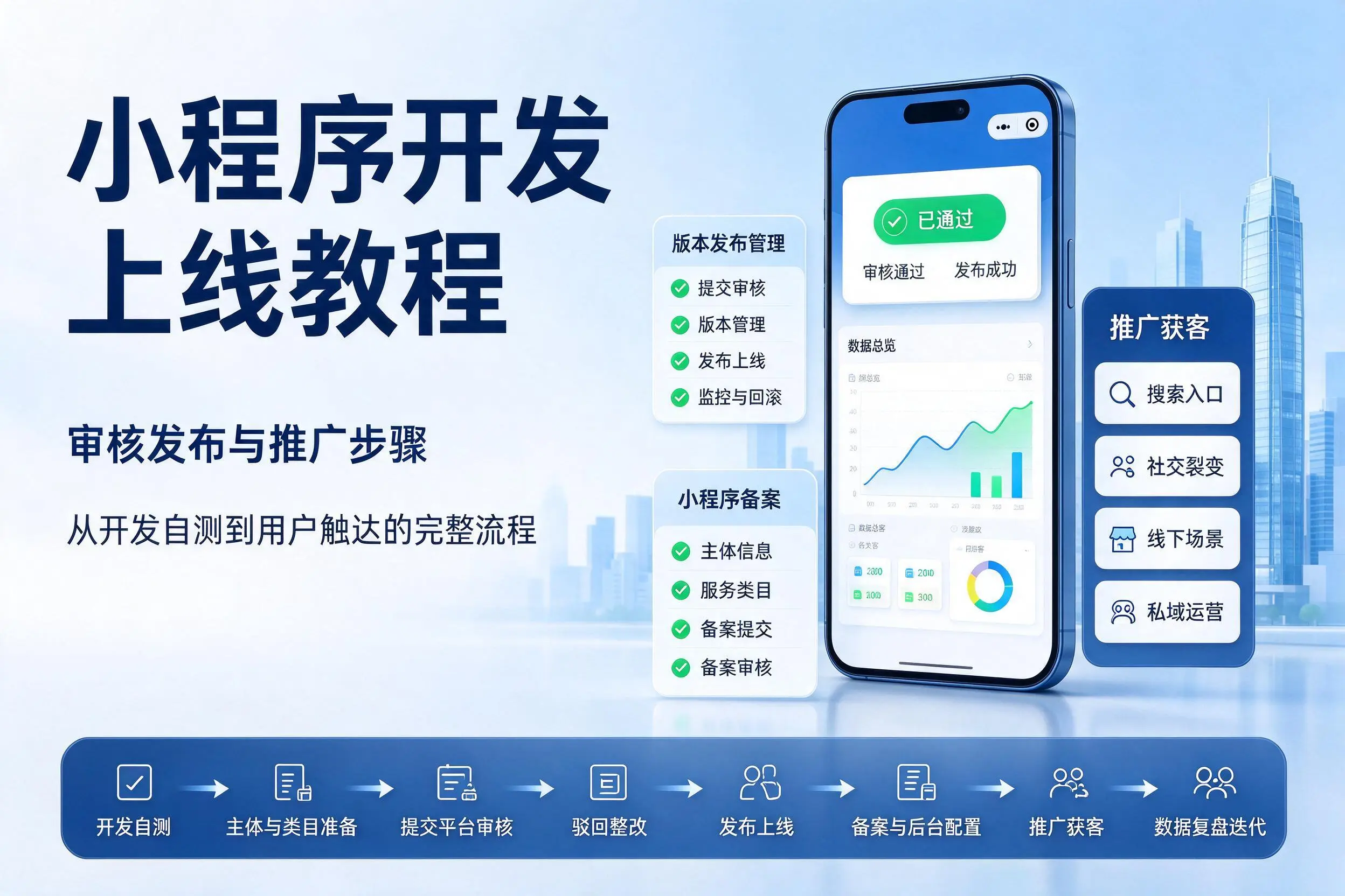 鸡西小程序开发上线教程：审核发布与推广步骤