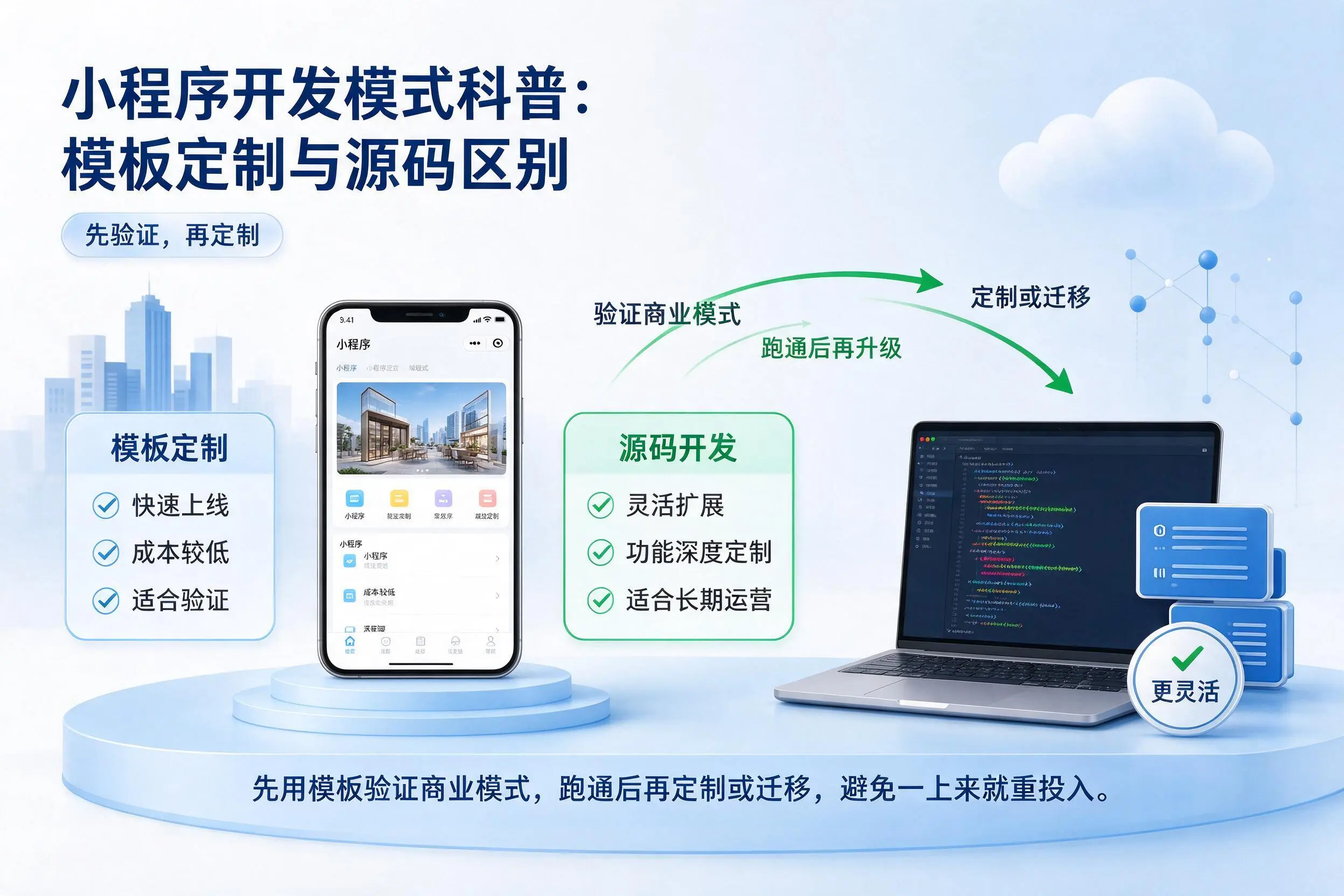 鸡西小程序开发模式科普：模板定制与源码区别