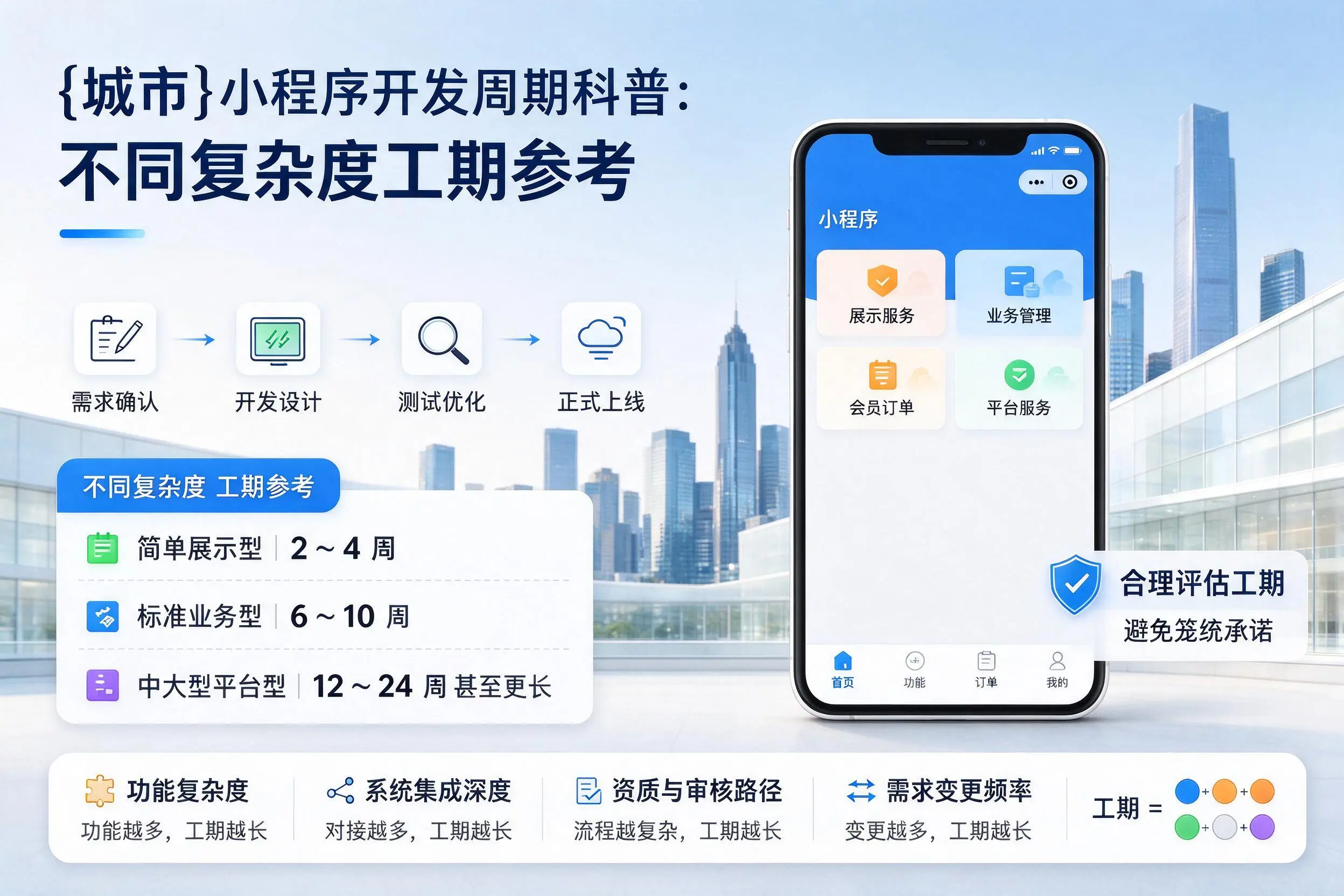鸡西小程序开发周期科普:不同复杂度工期参考