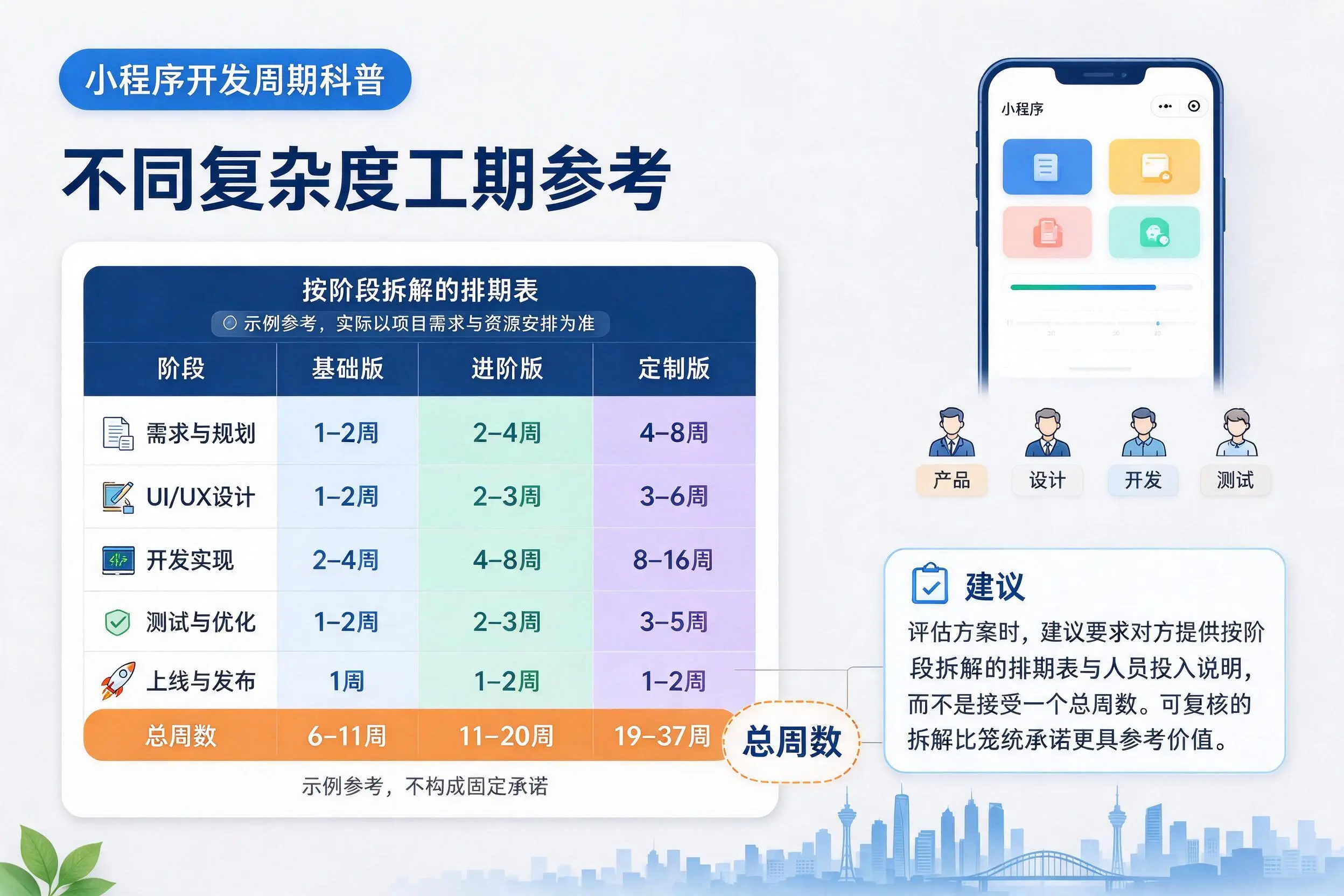 鸡西小程序开发周期科普:不同复杂度工期参考