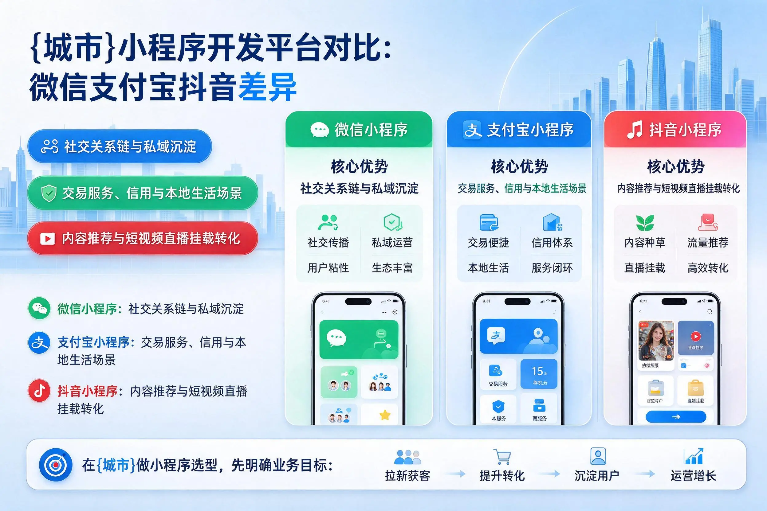 鸡西小程序开发平台对比：微信支付宝抖音差异