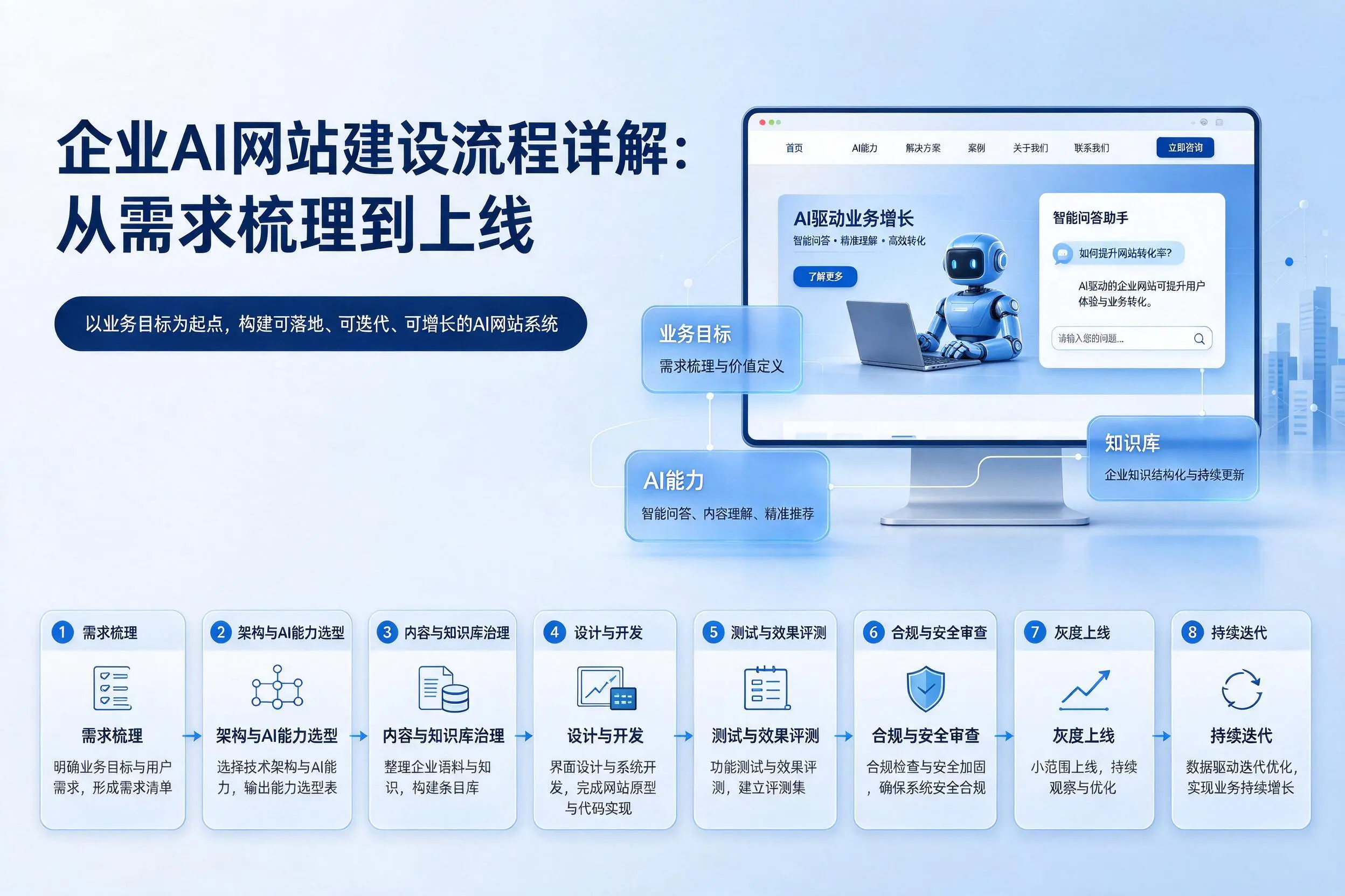 鸡西企业AI网站建设流程详解：从需求梳理到上线