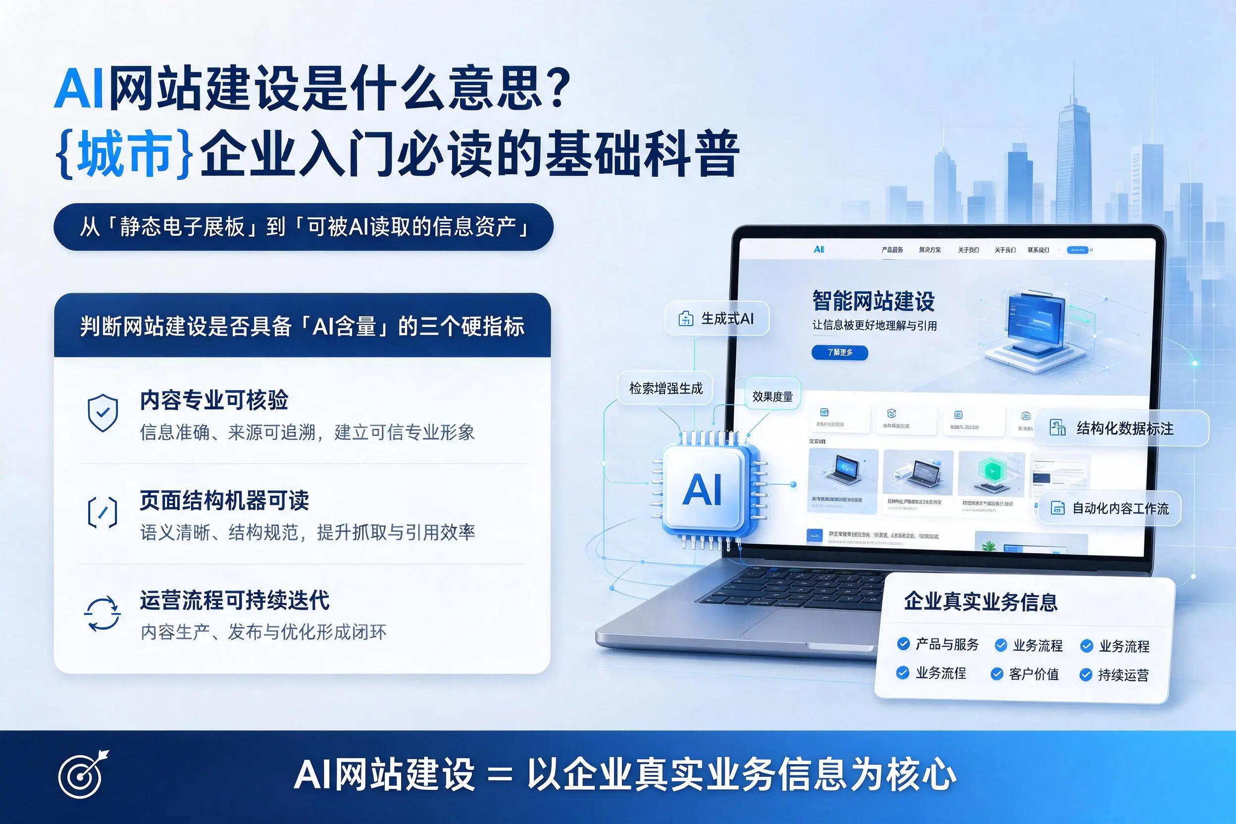 AI网站建设是什么意思？鸡西企业入门必读的基础科普
