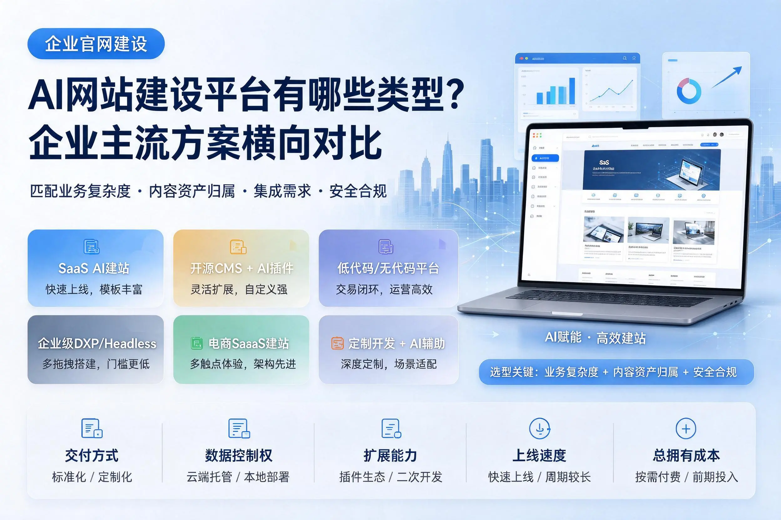 AI网站建设平台有哪些类型？鸡西企业主流方案横向对比
