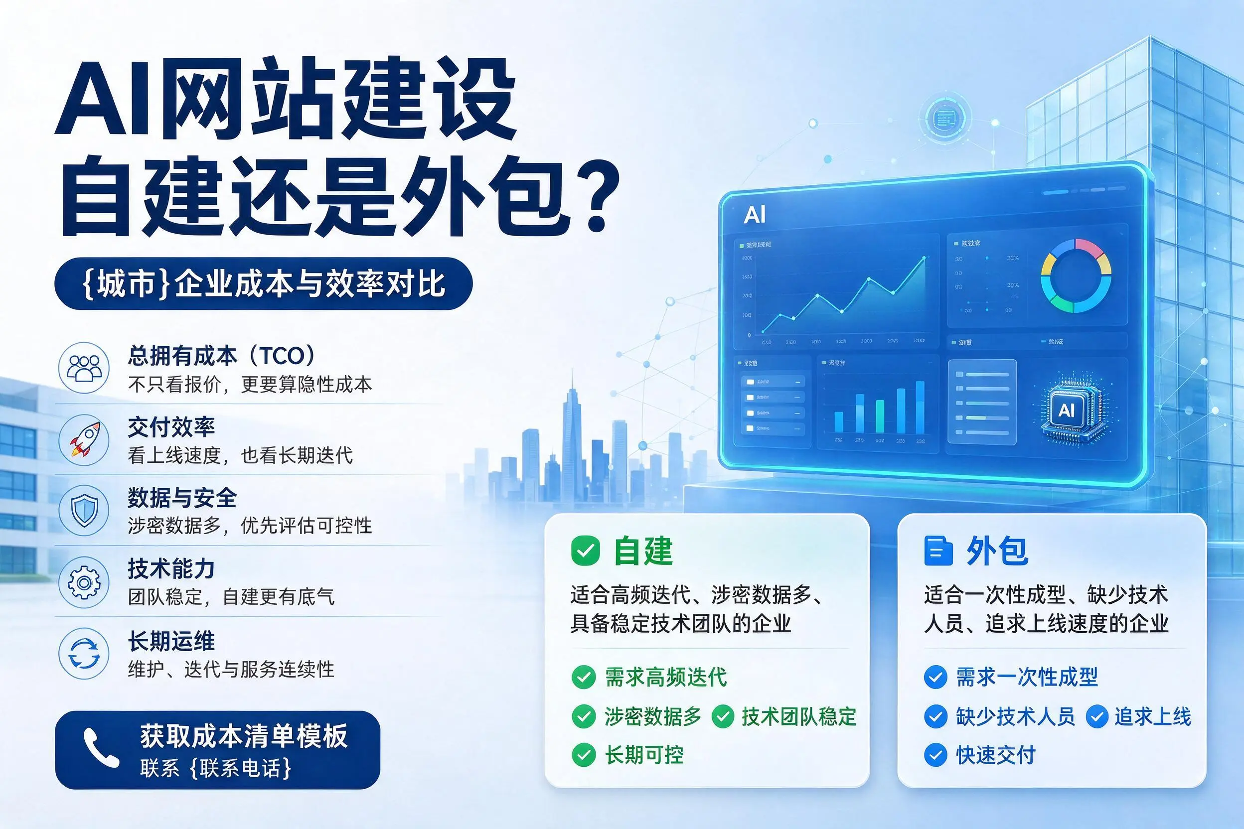 AI网站建设自建还是外包？鸡西企业成本与效率对比