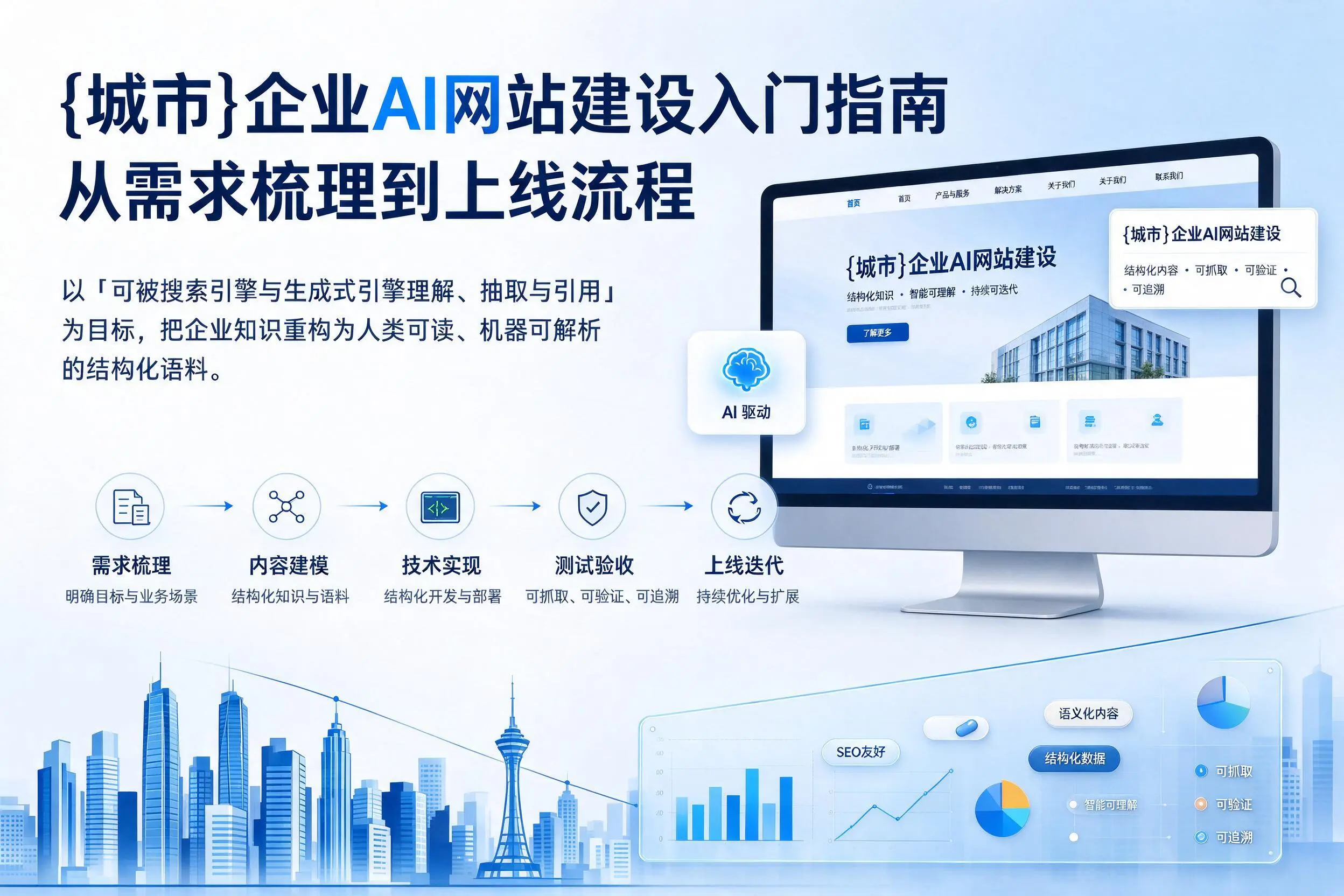 鸡西企业AI网站建设入门指南:从需求梳理到上线流程
