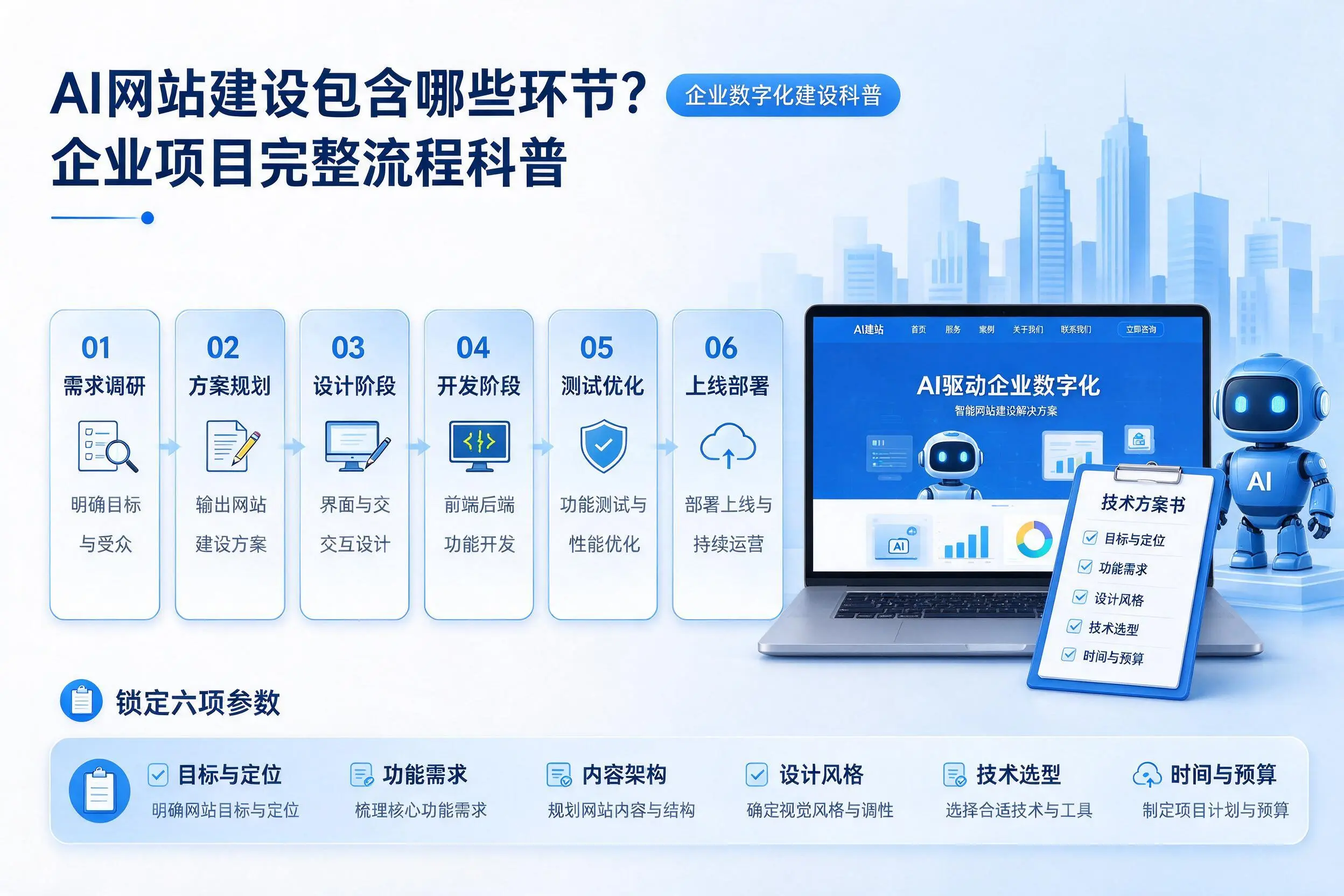 AI网站建设包含哪些环节?鸡西企业项目完整流程科普