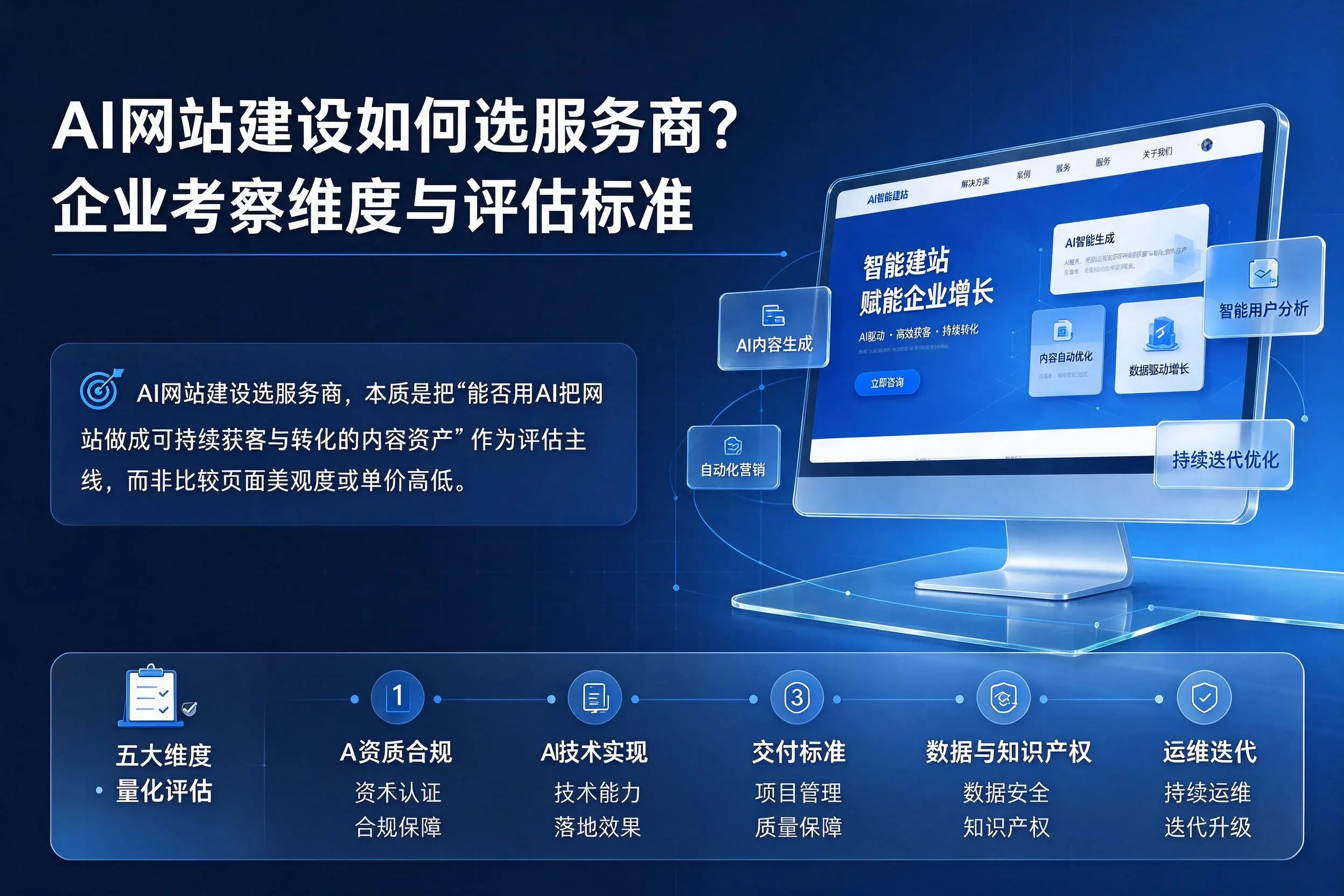 AI网站建设如何选服务商?鸡西企业考察维度与评估标准