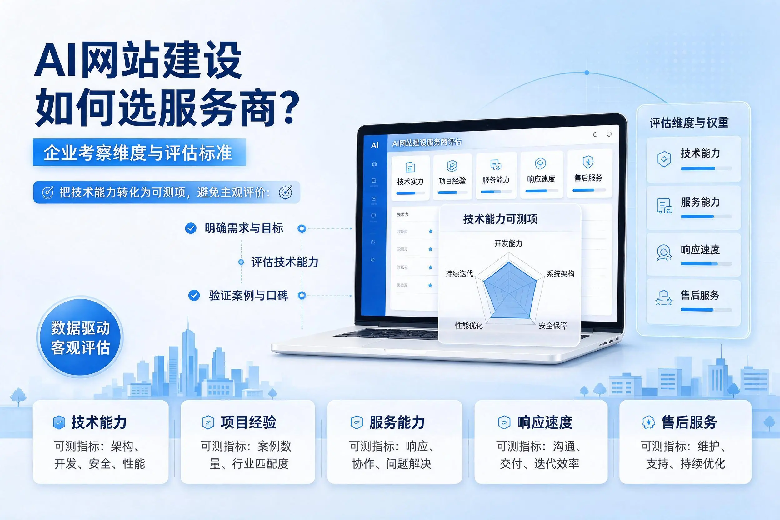 AI网站建设如何选服务商?鸡西企业考察维度与评估标准