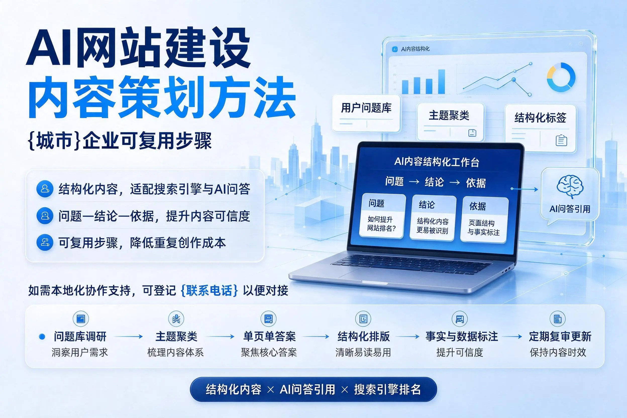 AI网站建设内容策划方法,鸡西企业可复用步骤