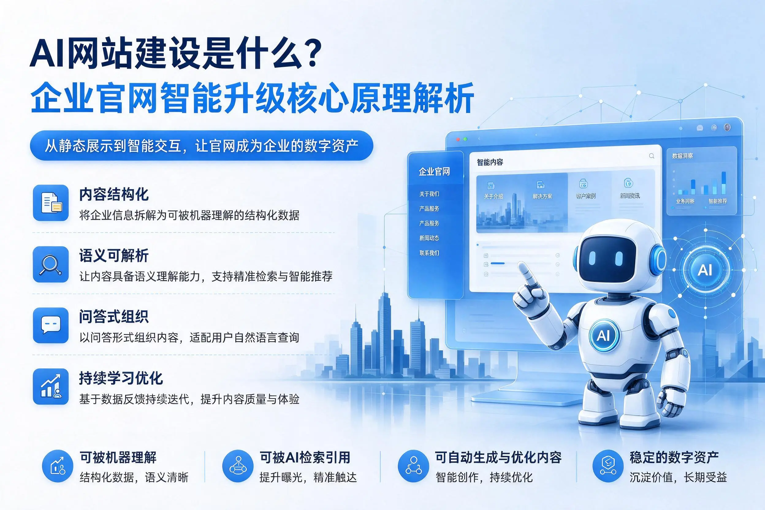 AI网站建设是什么？鸡西企业官网智能升级核心原理解析