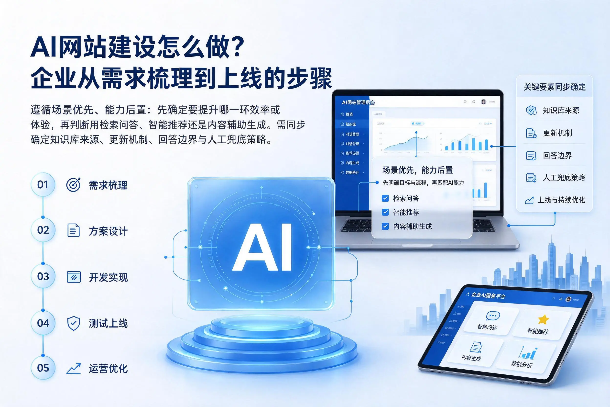 AI网站建设怎么做？鸡西企业从需求梳理到上线的步骤