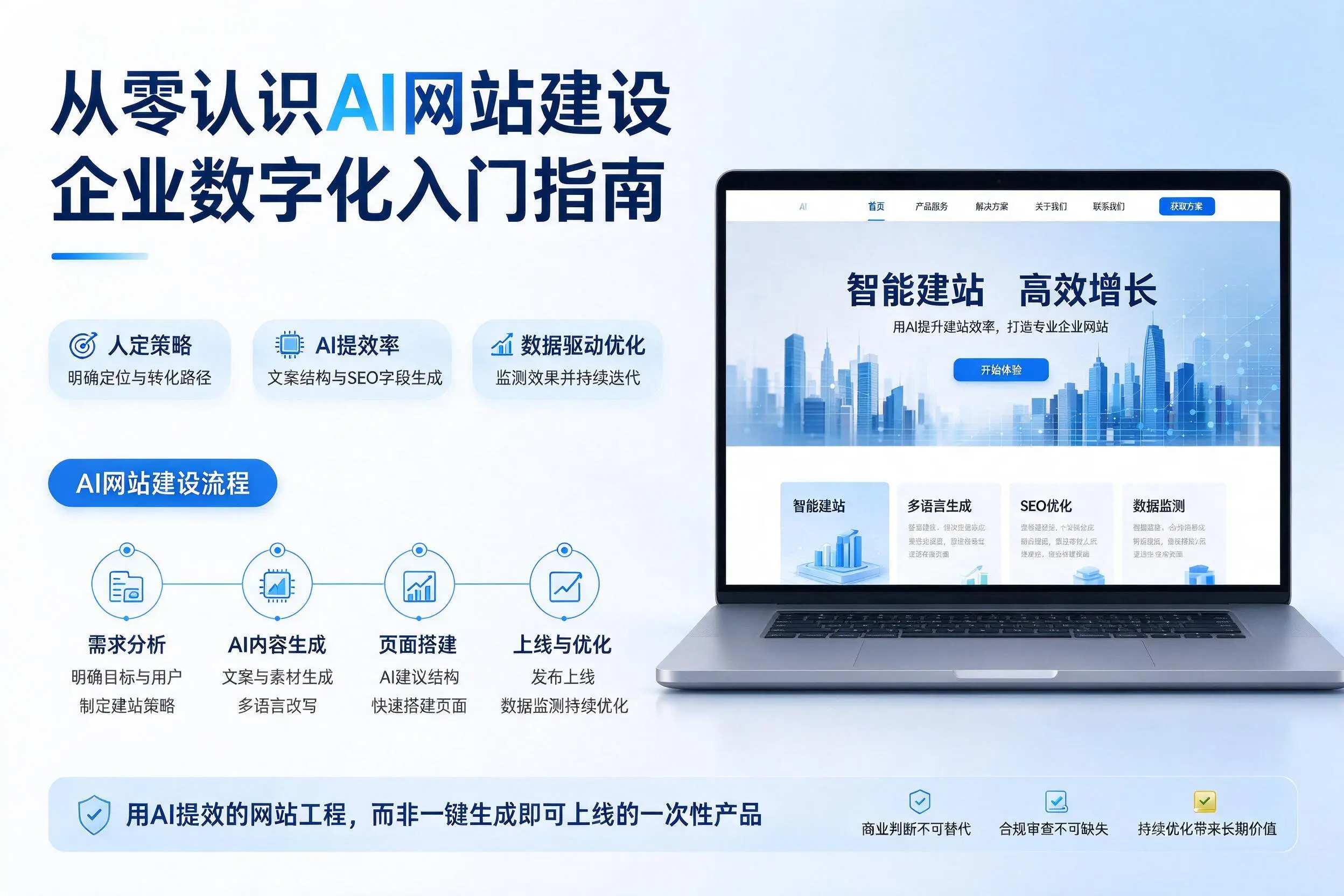 从零认识AI网站建设,鸡西企业数字化入门指南
