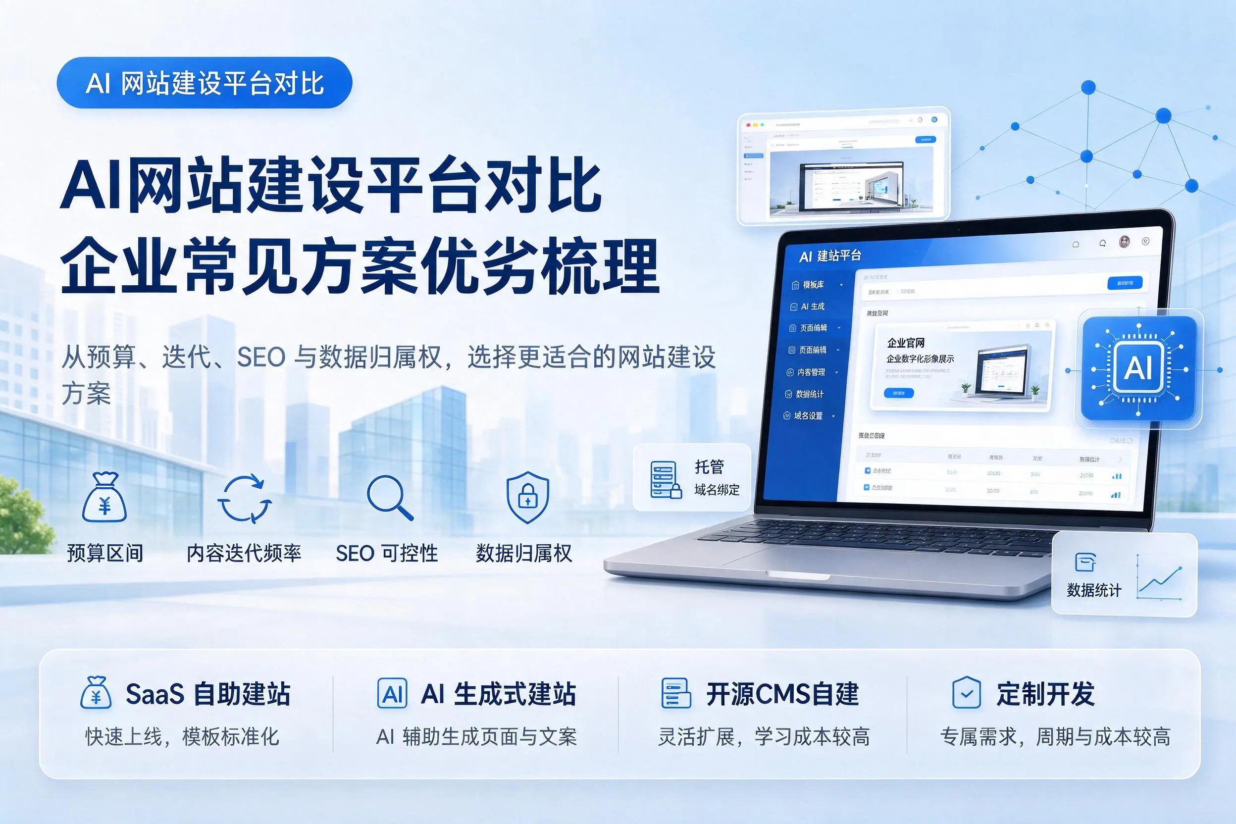 AI网站建设平台对比,鸡西企业常见方案优劣梳理