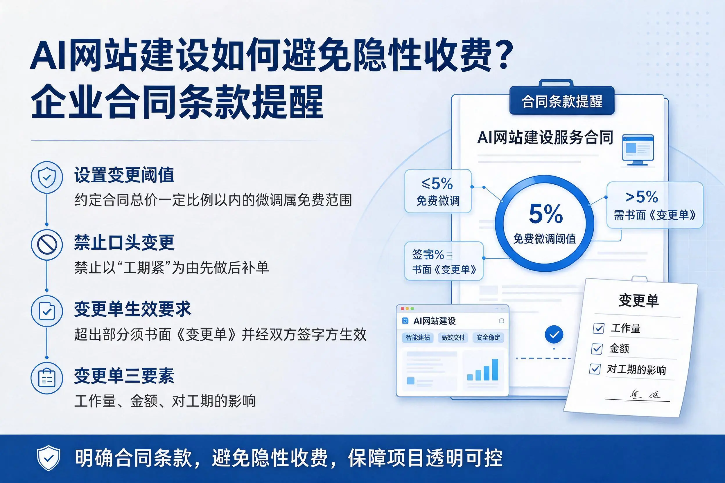 AI网站建设如何避免隐性收费？鸡西企业合同条款提醒