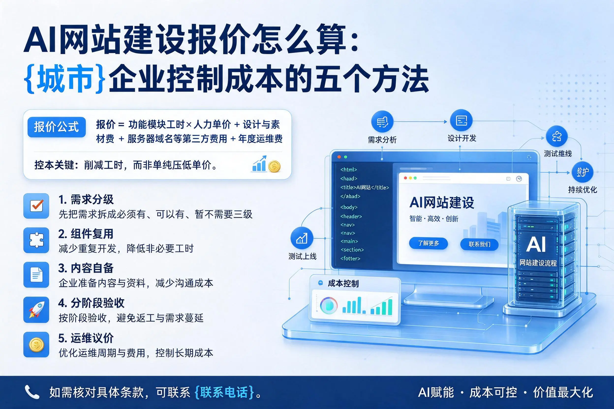 AI网站建设报价怎么算：鸡西企业控制成本的五个方法