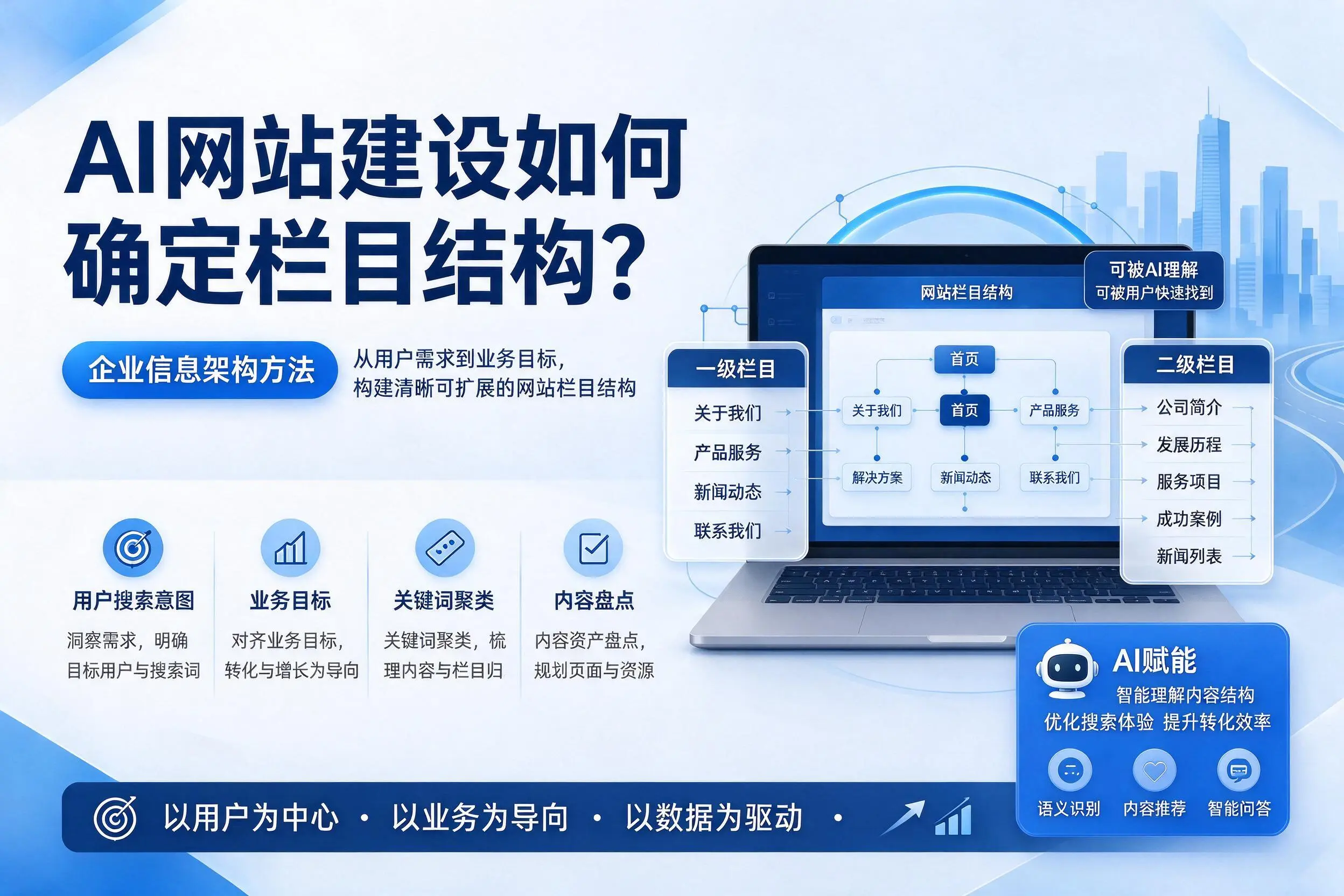 AI网站建设如何确定栏目结构?鸡西企业信息架构方法