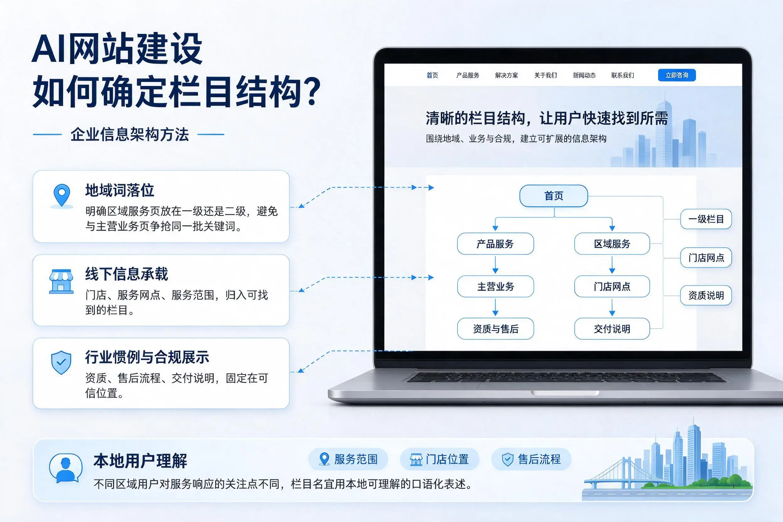 AI网站建设如何确定栏目结构?鸡西企业信息架构方法