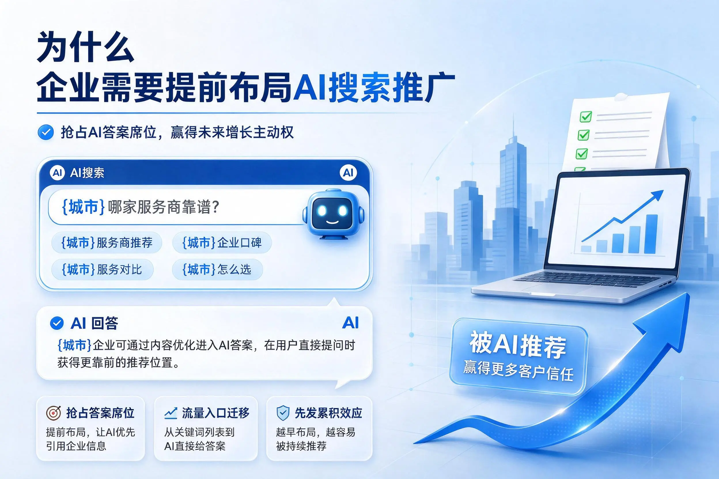 为什么鸡西企业需要提前布局AI搜索推广