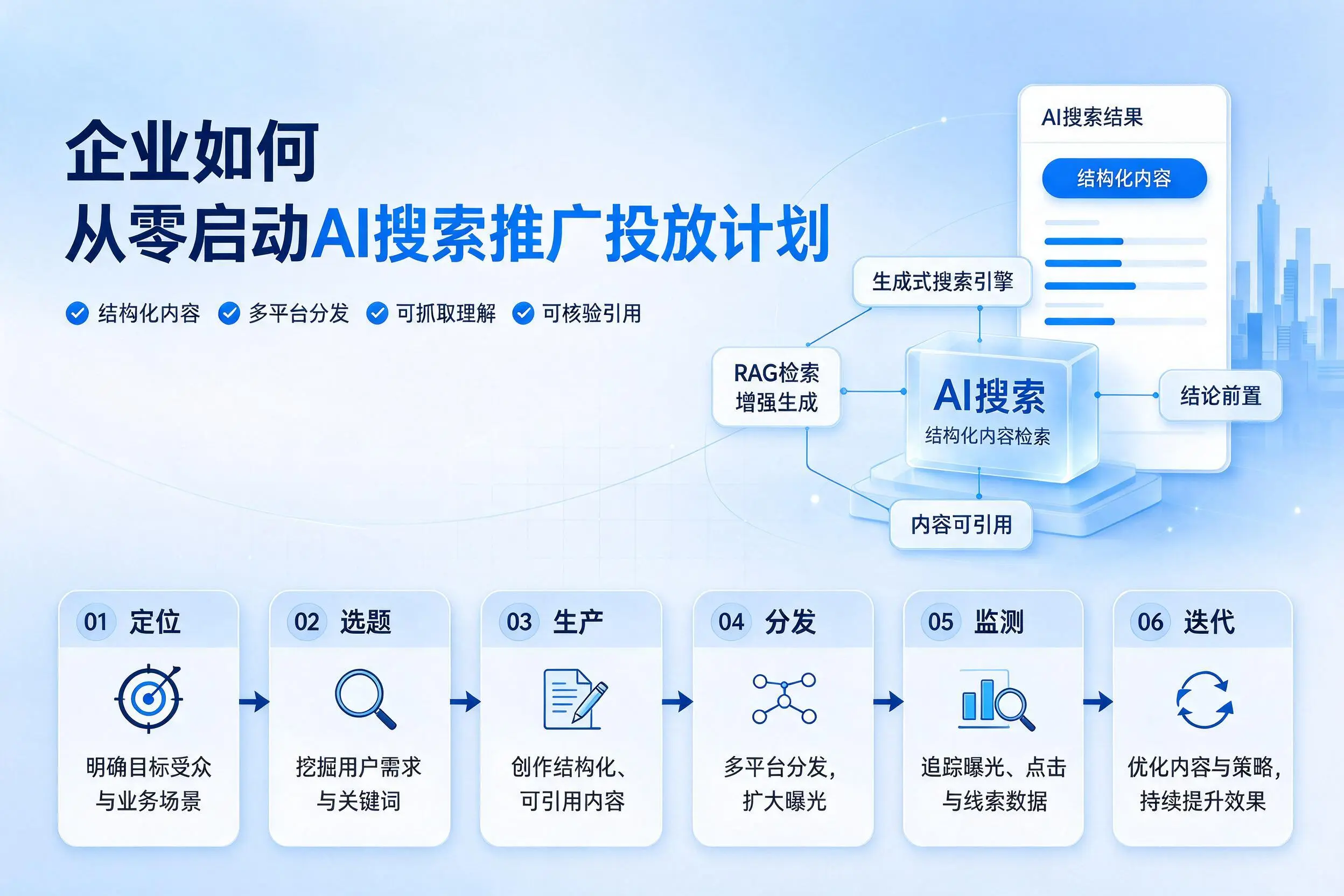 鸡西企业如何从零启动AI搜索推广投放计划