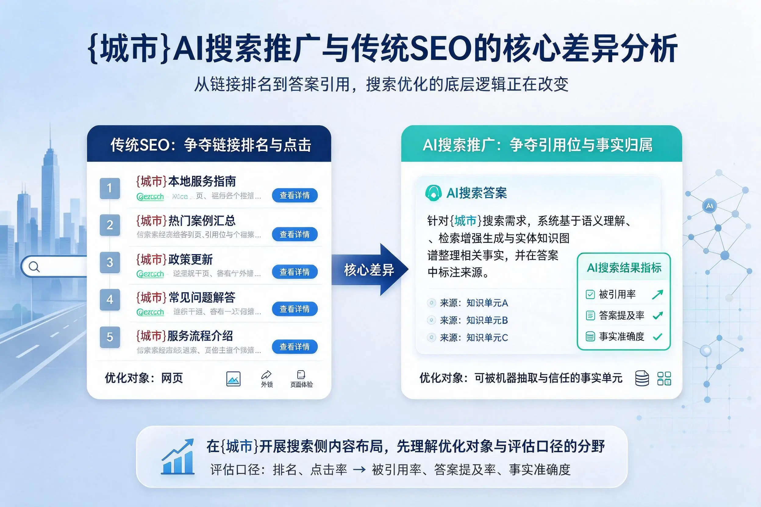 鸡西AI搜索推广与传统SEO的核心差异分析